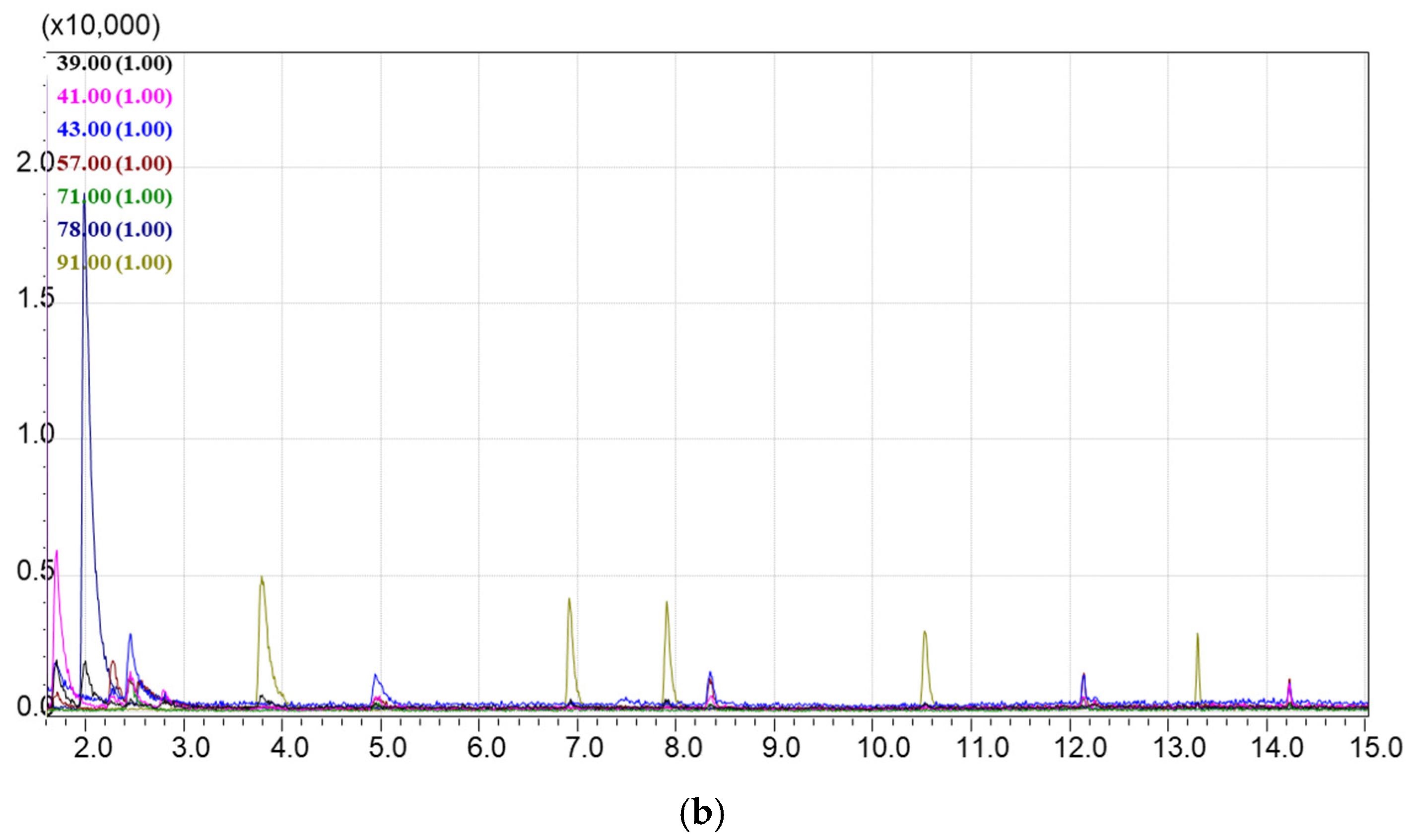 Processes 13 03703 g009b