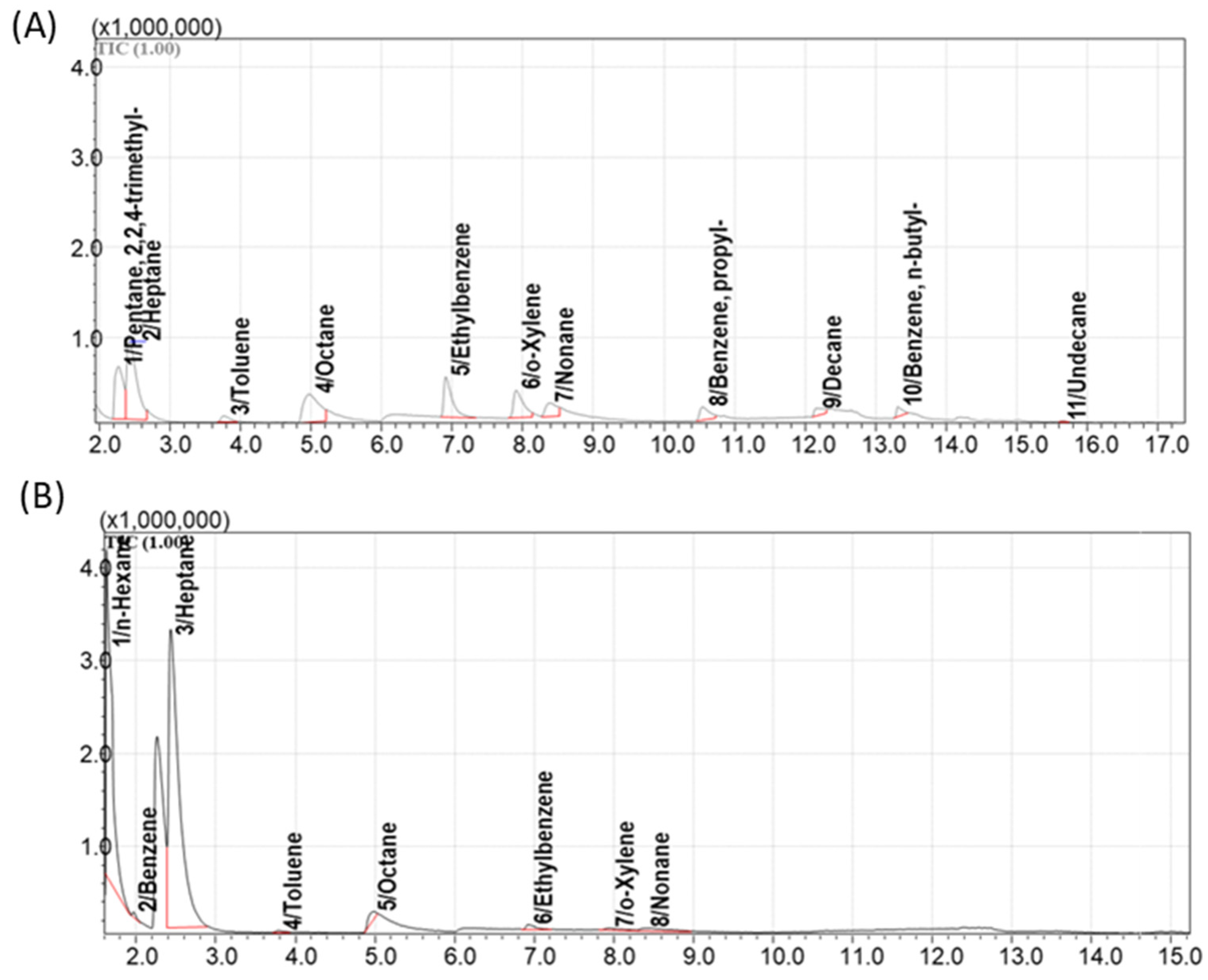 Processes 13 03703 g010