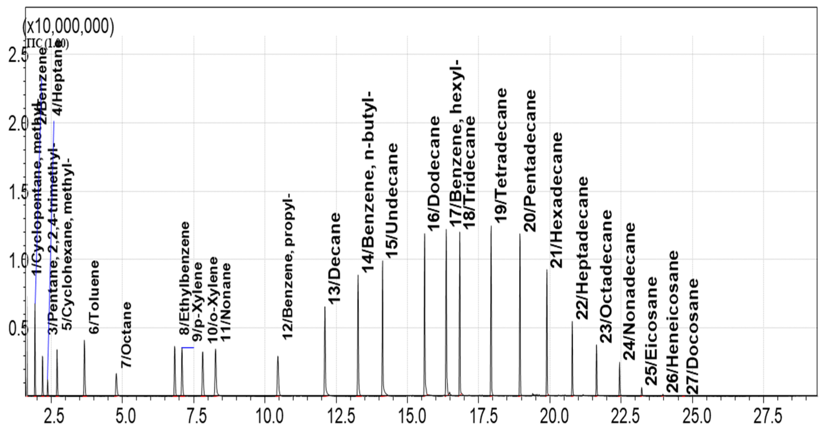 Processes 13 03703 g011