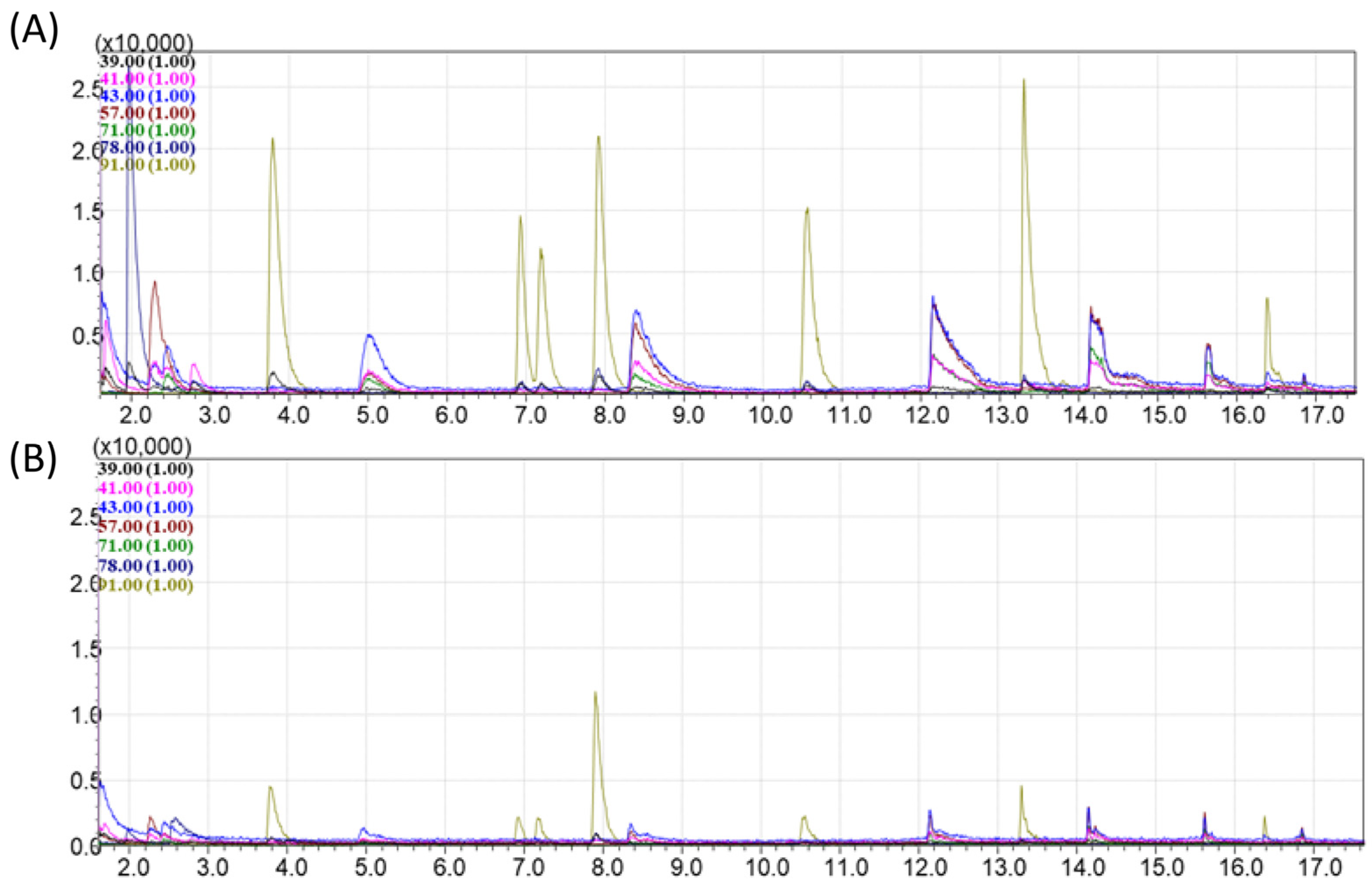 Processes 13 03703 g012