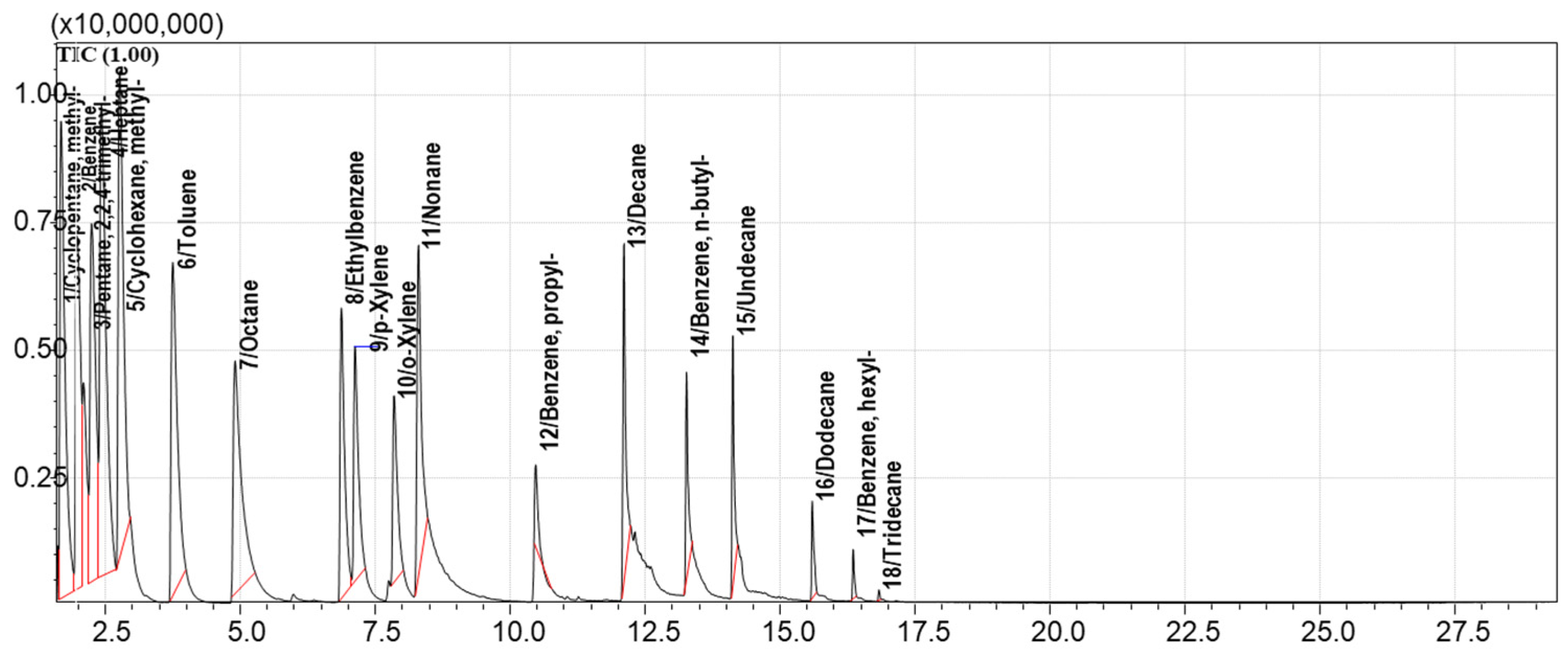 Processes 13 03703 g013