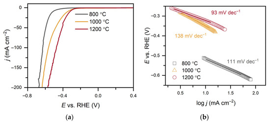 Processes 13 03709 g006a Processes 13 03709 g006a