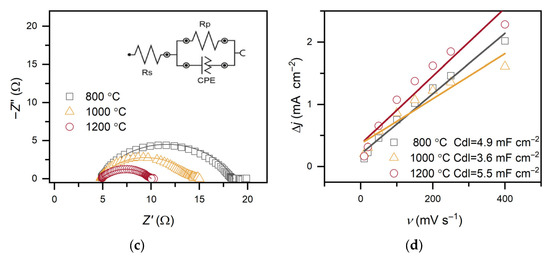 Processes 13 03709 g006b