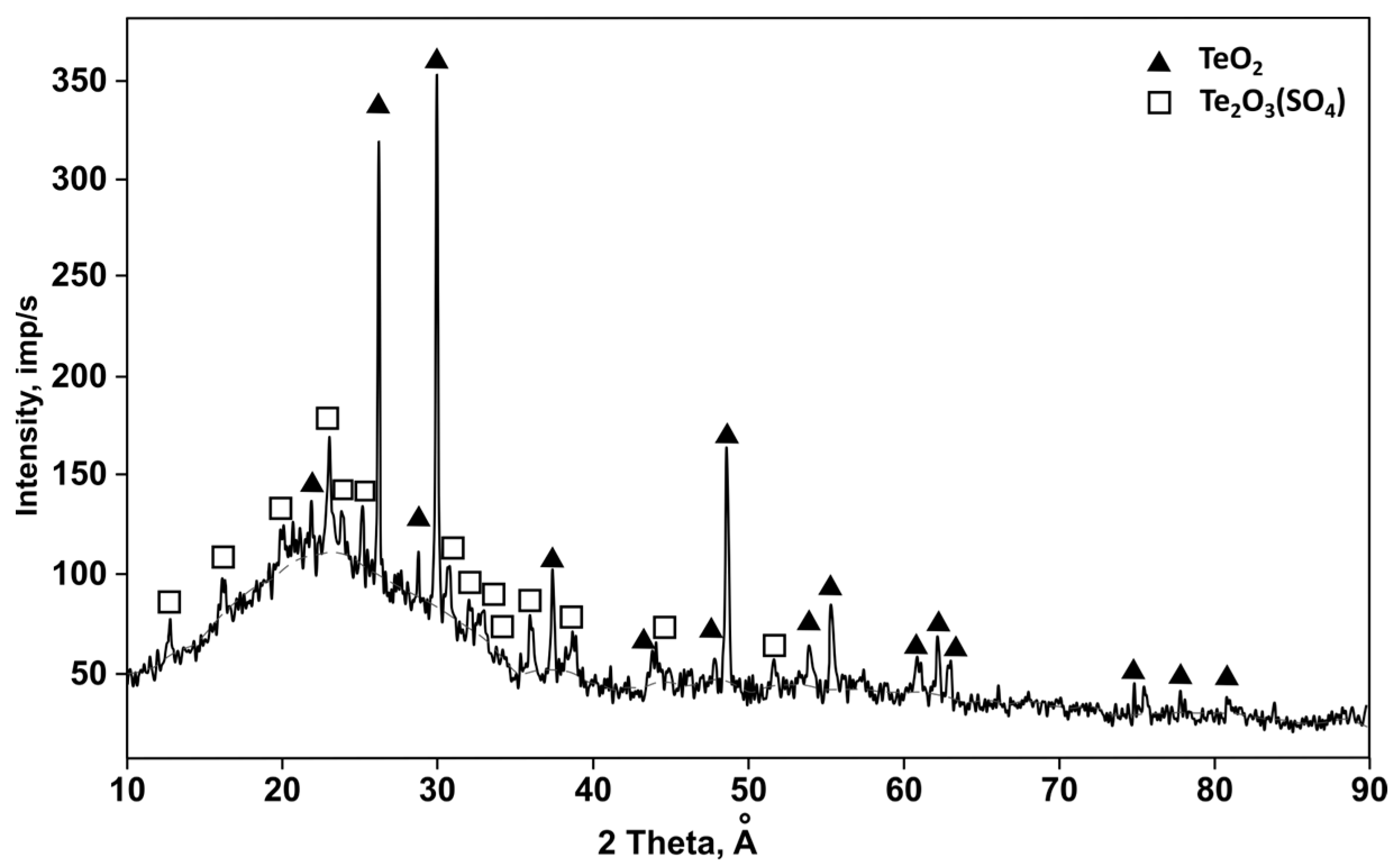 Processes 13 03711 g001 Processes 13 03711 g001