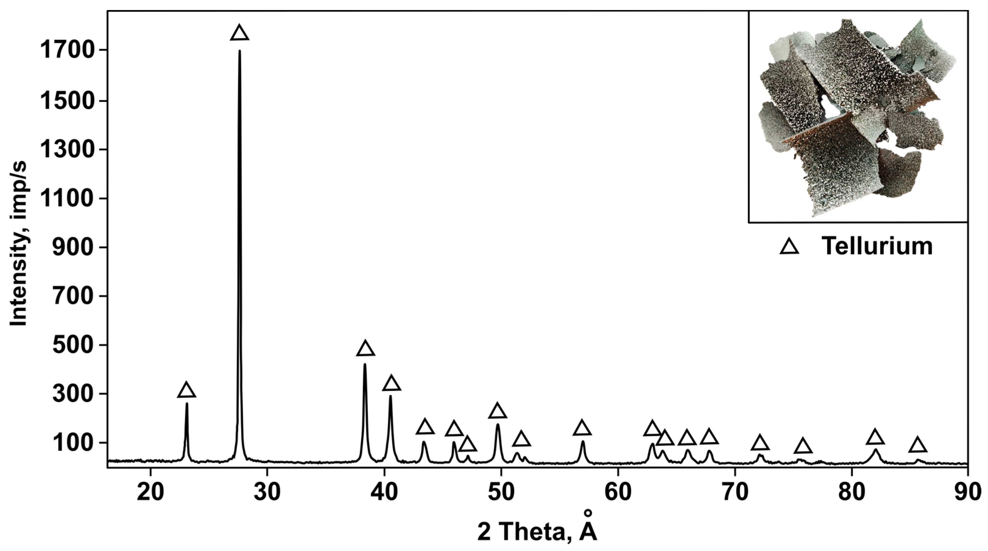 Processes 13 03711 g012 Processes 13 03711 g012