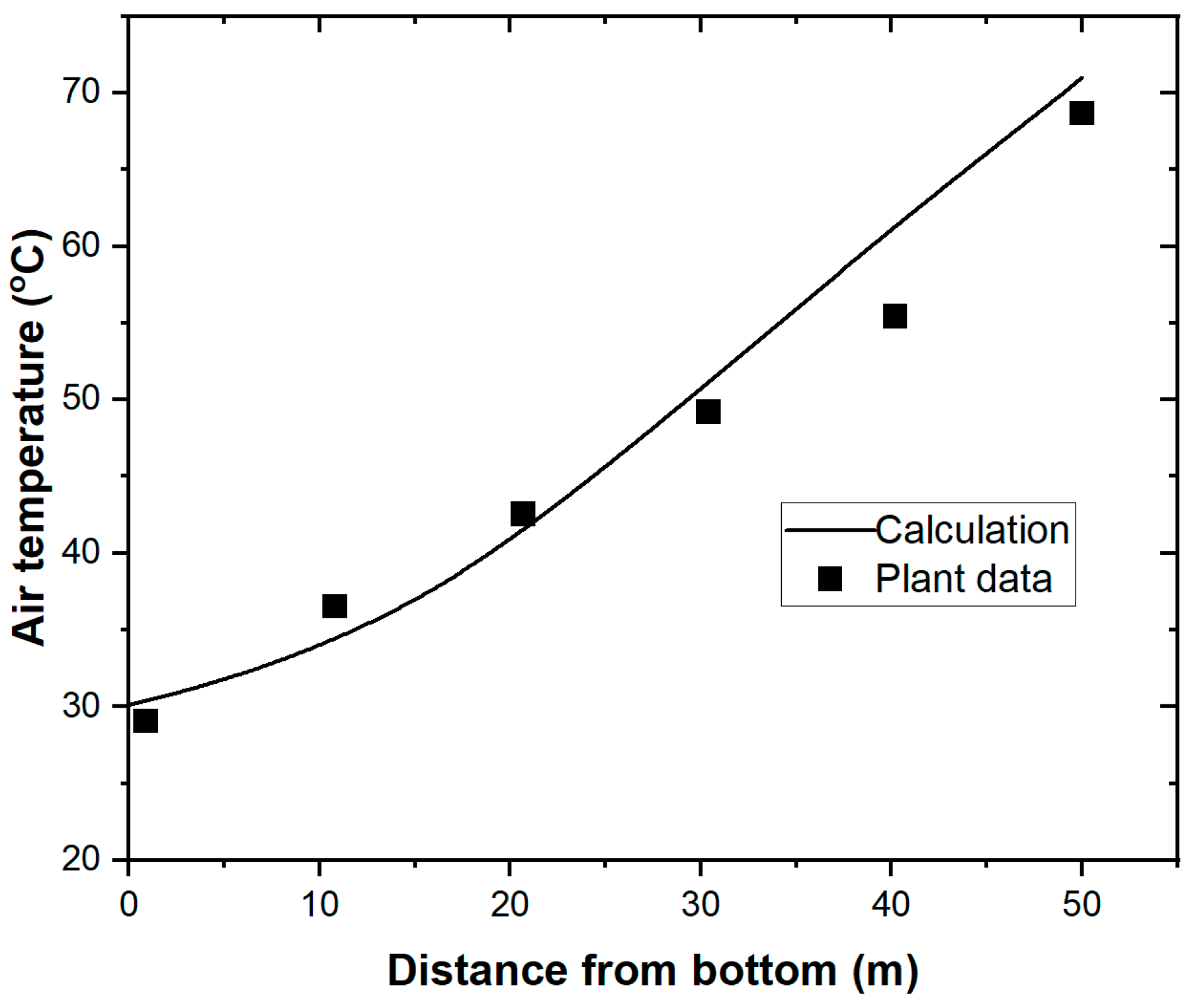 Processes 13 03717 g002 Processes 13 03717 g002
