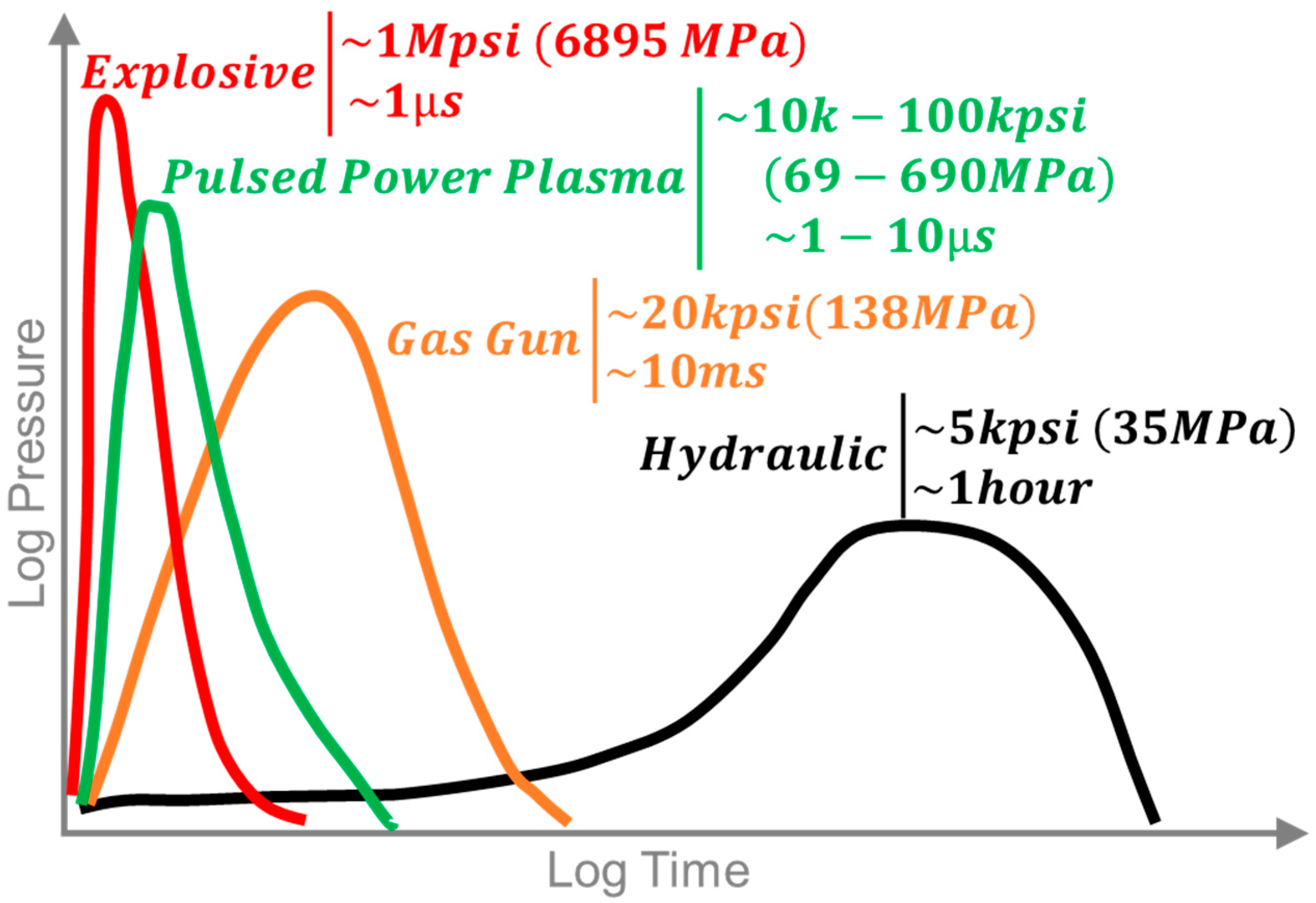 Processes 13 03721 g001