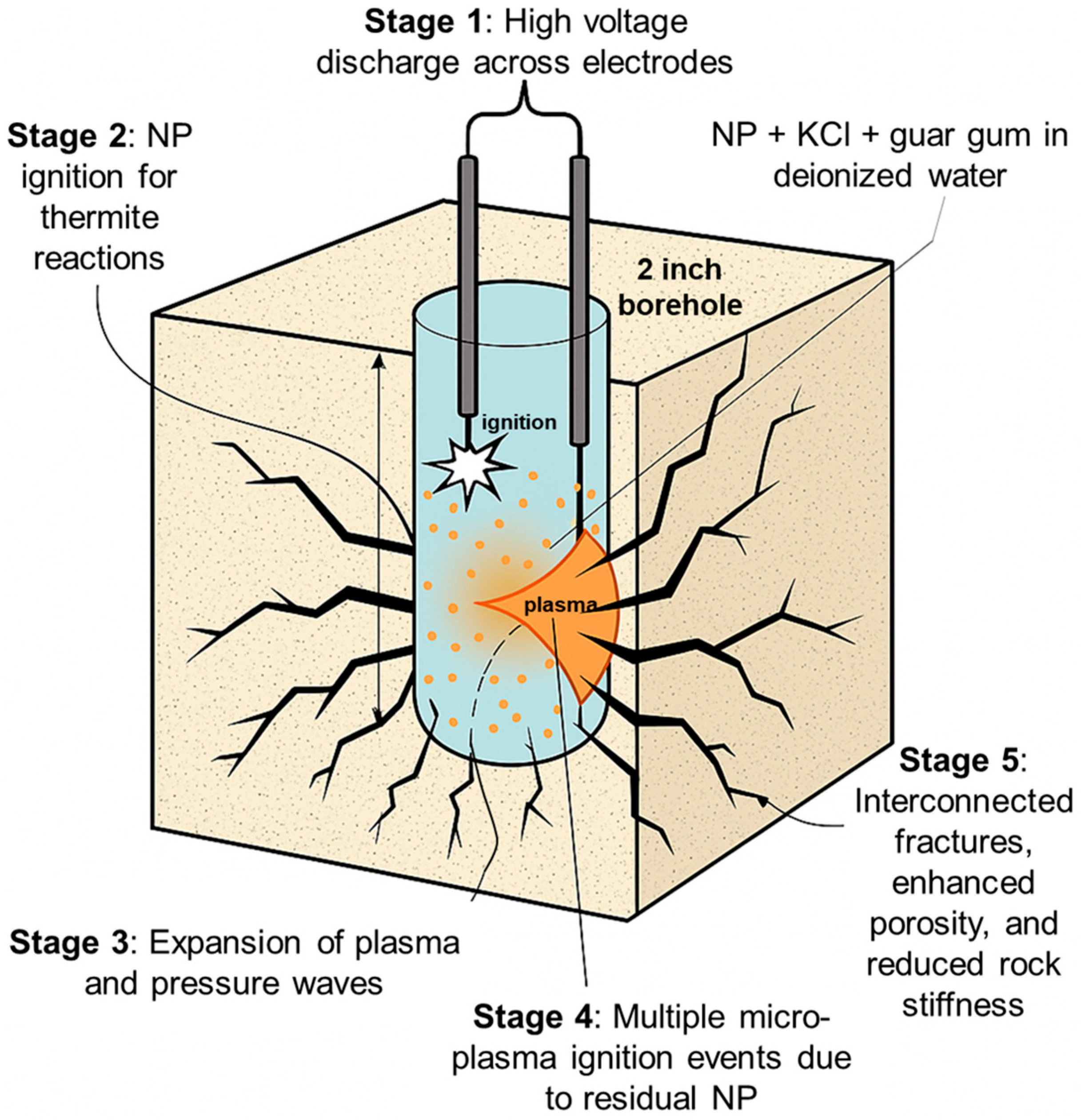 Processes 13 03721 g008