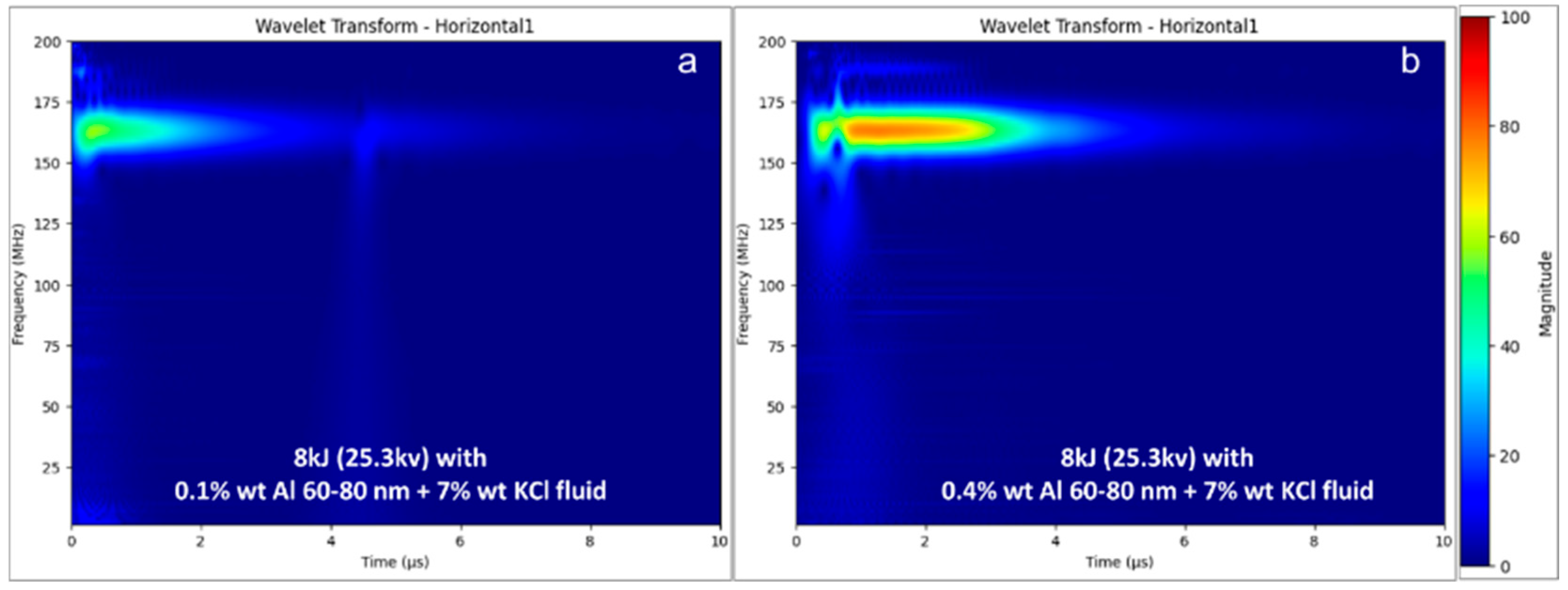 Processes 13 03721 g015