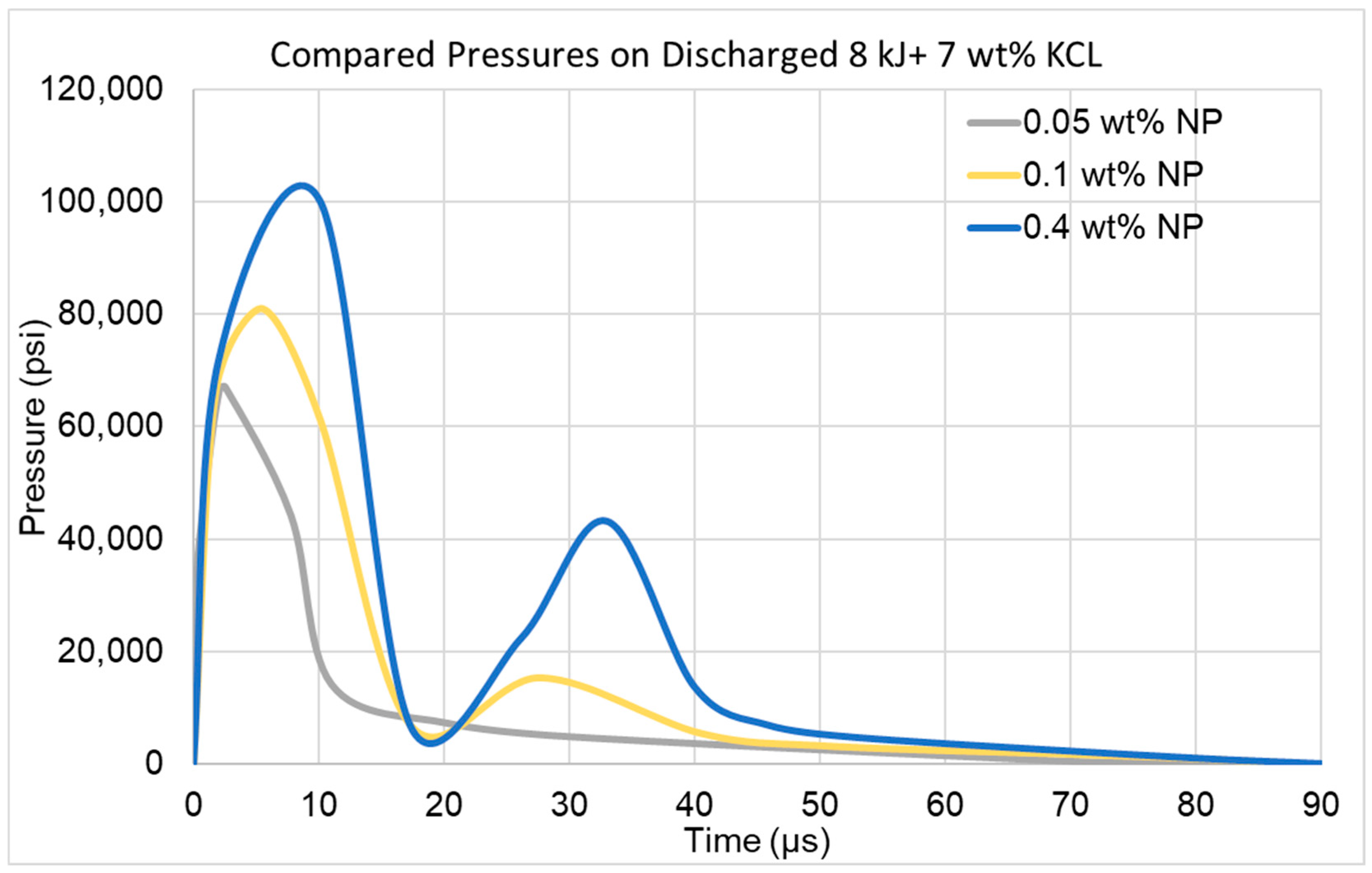 Processes 13 03721 g016