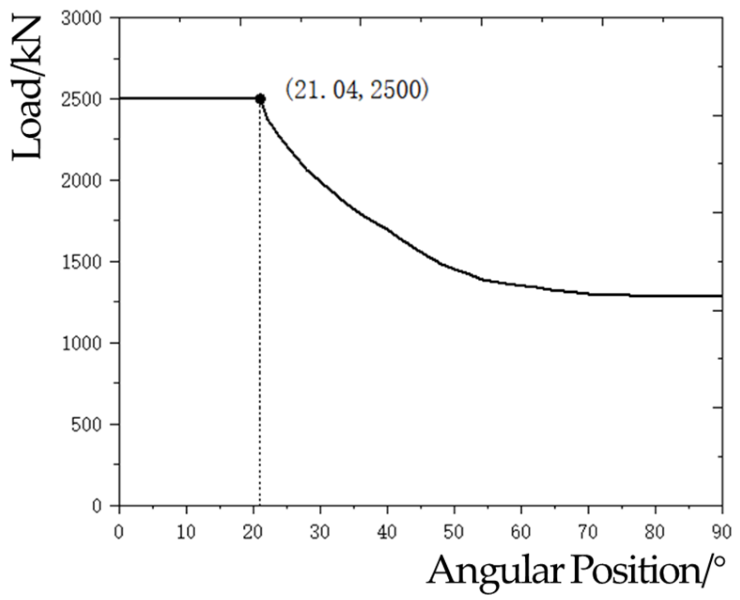 Processes 13 03726 g005 Processes 13 03726 g005