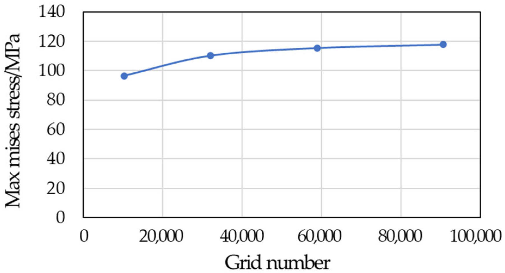 Processes 13 03726 g006 Processes 13 03726 g006