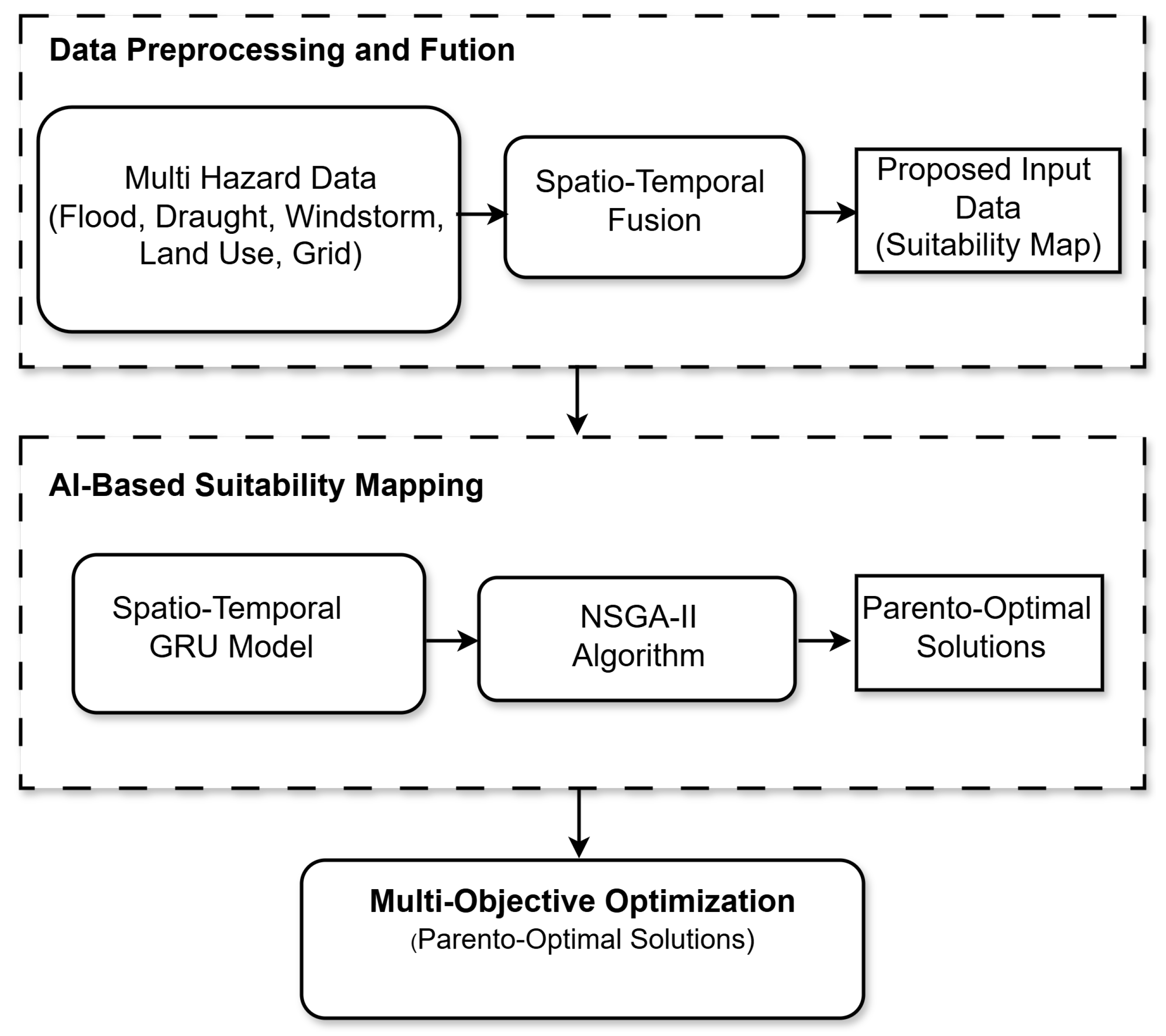 Processes 13 03728 g002 Processes 13 03728 g002