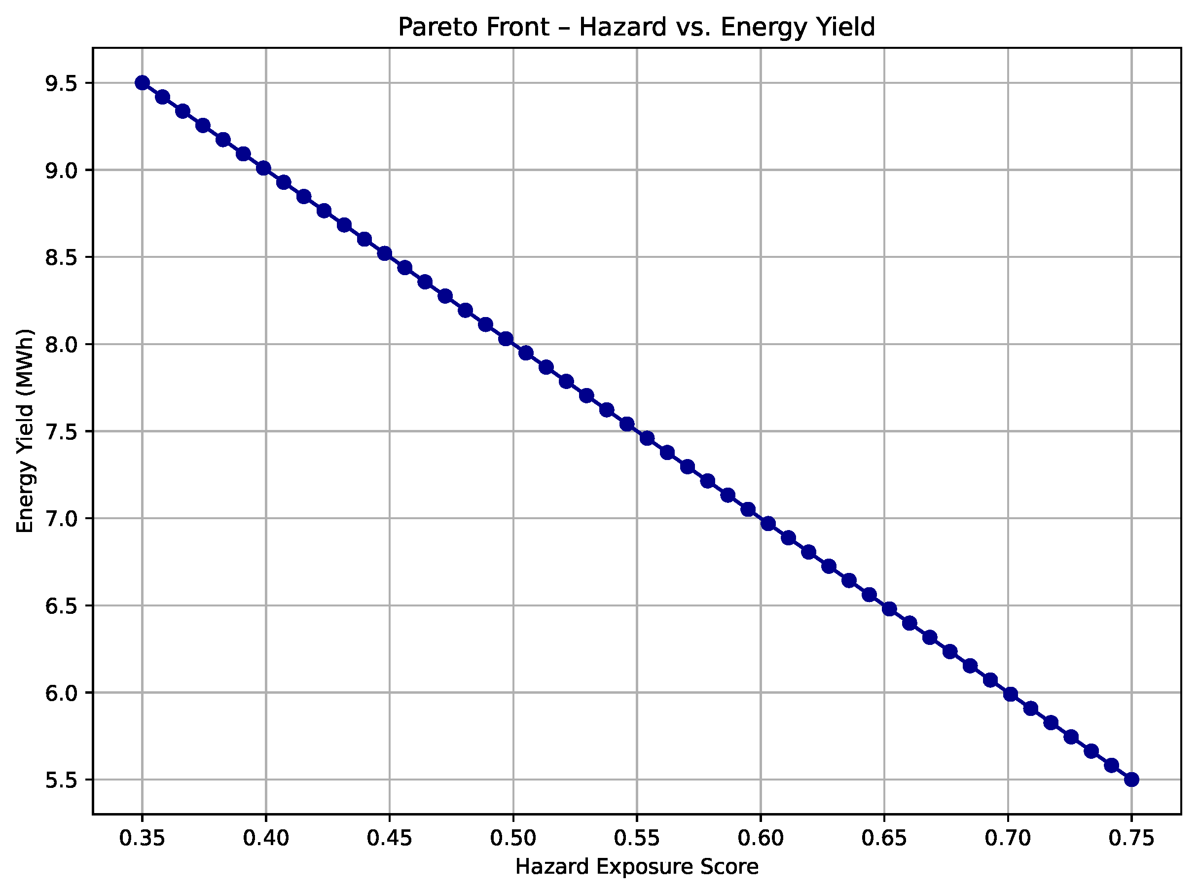 Processes 13 03728 g004 Processes 13 03728 g004