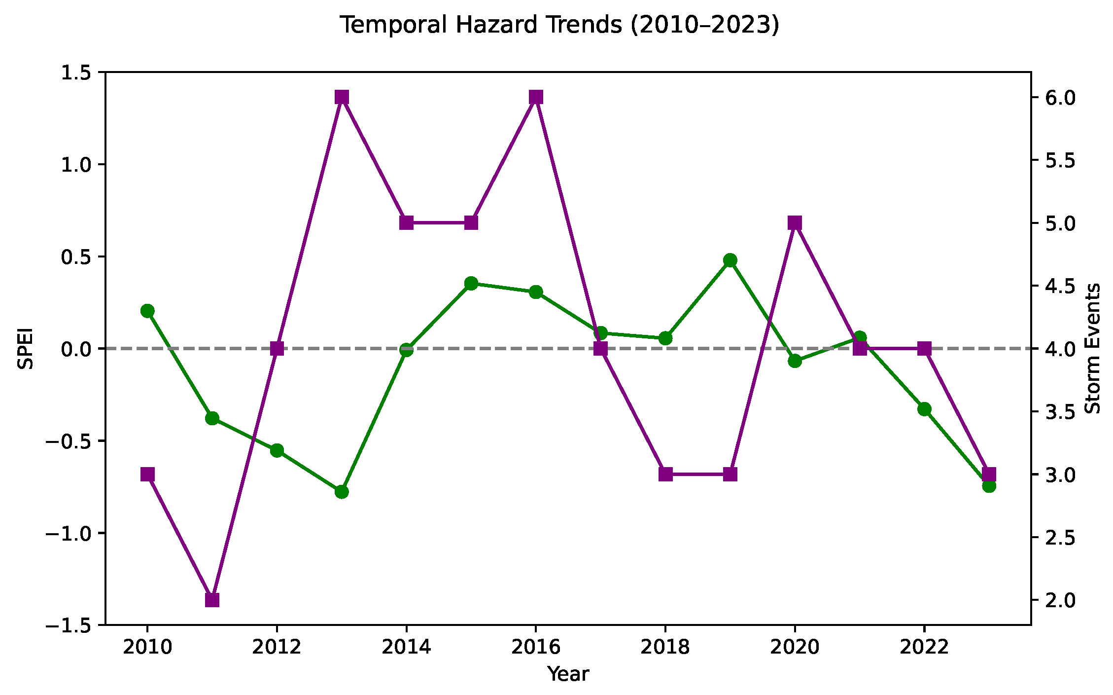 Processes 13 03728 g006 Processes 13 03728 g006