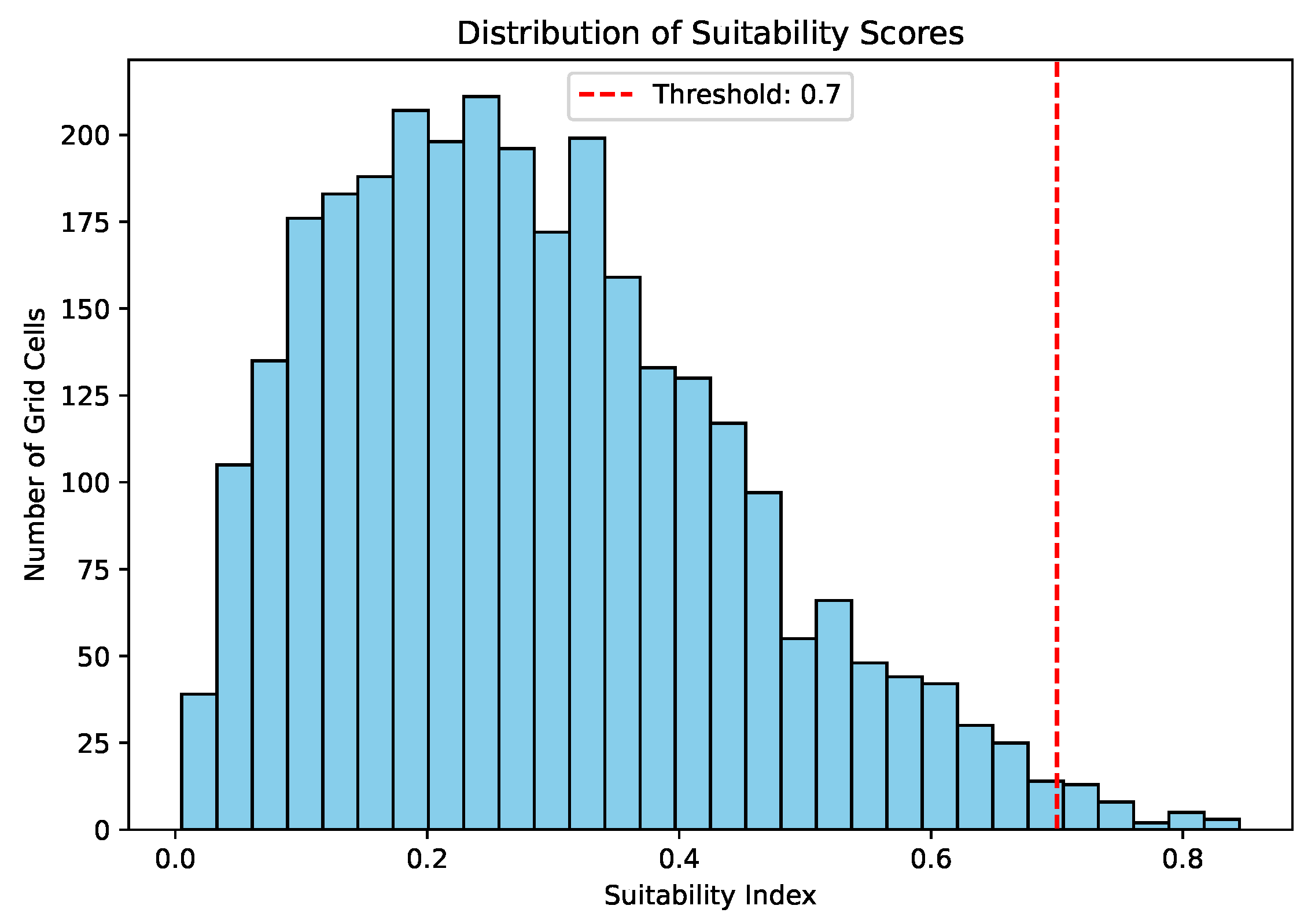 Processes 13 03728 g007 Processes 13 03728 g007