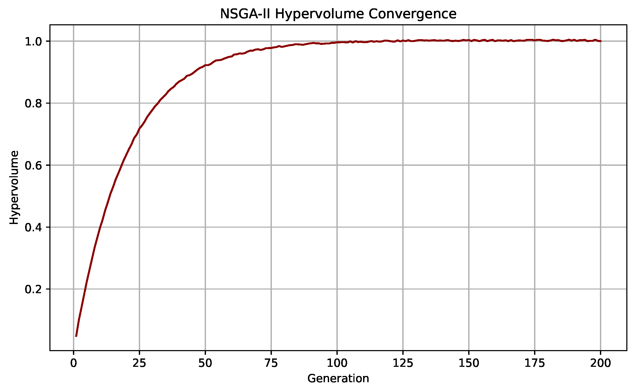 Processes 13 03728 g009 Processes 13 03728 g009