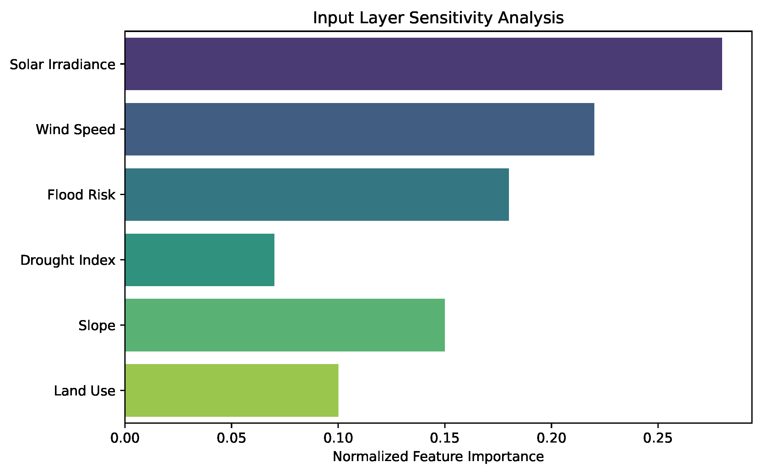 Processes 13 03728 g013 Processes 13 03728 g013
