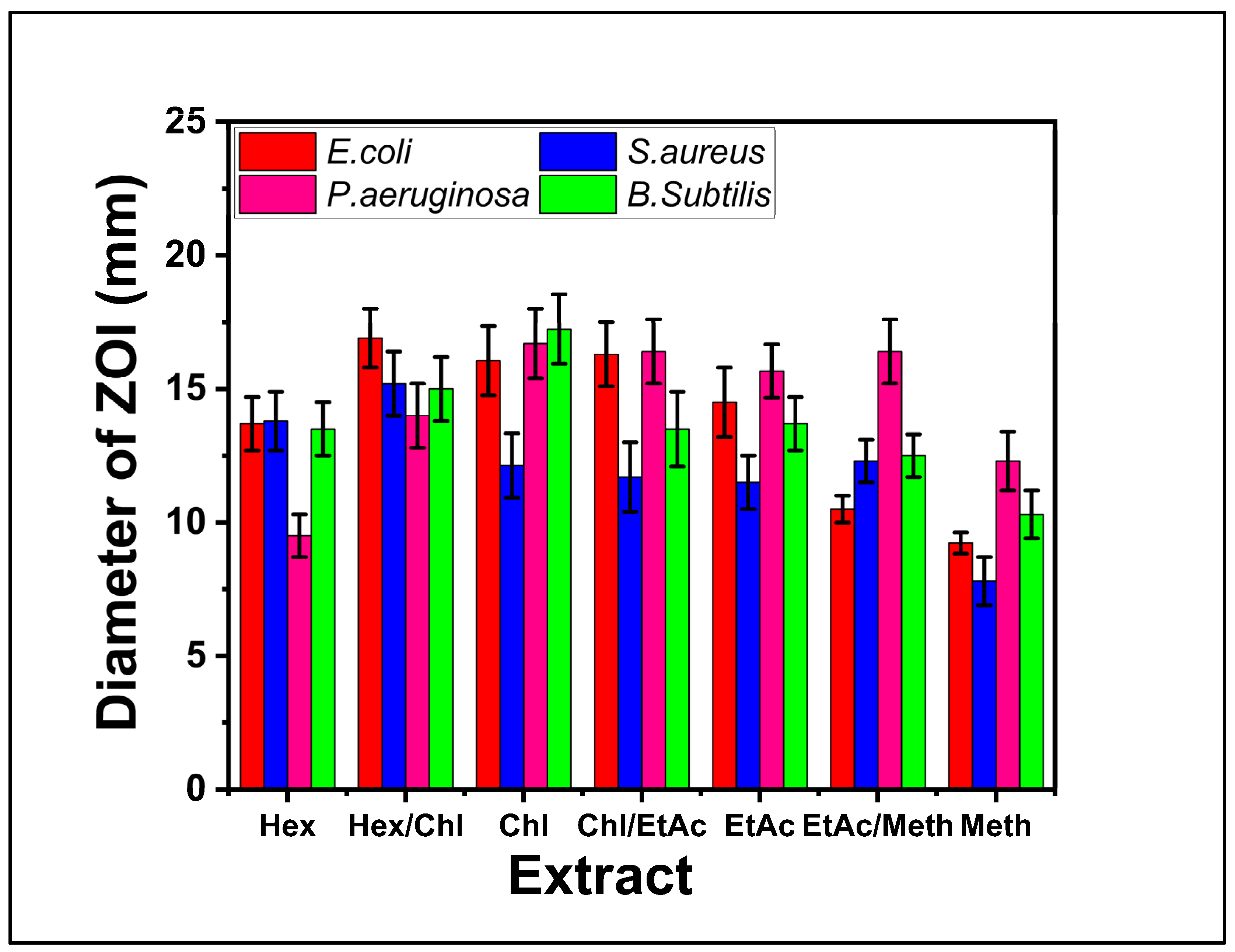Processes 13 03729 g003