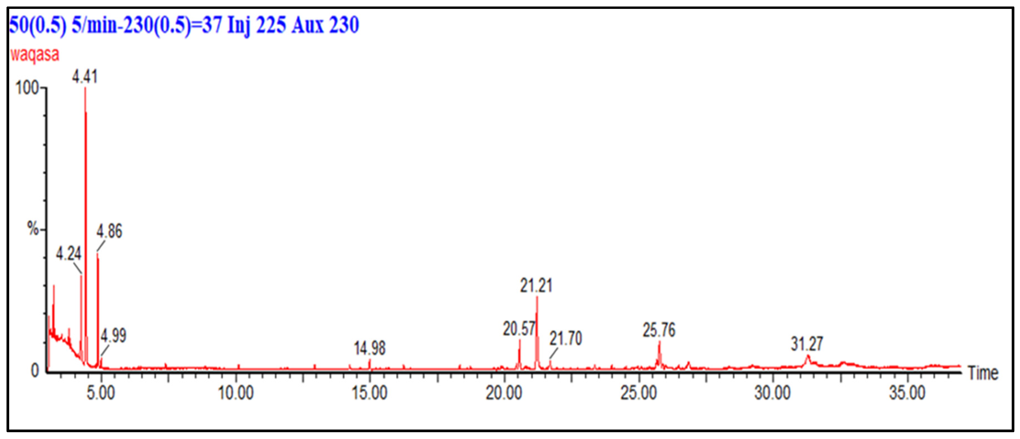 Processes 13 03729 g004
