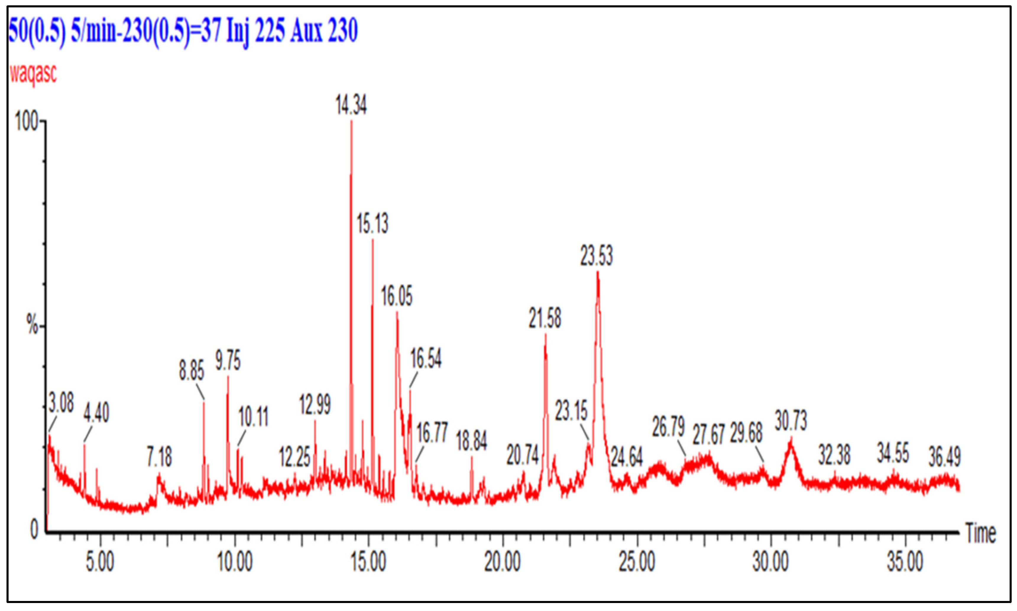 Processes 13 03729 g005