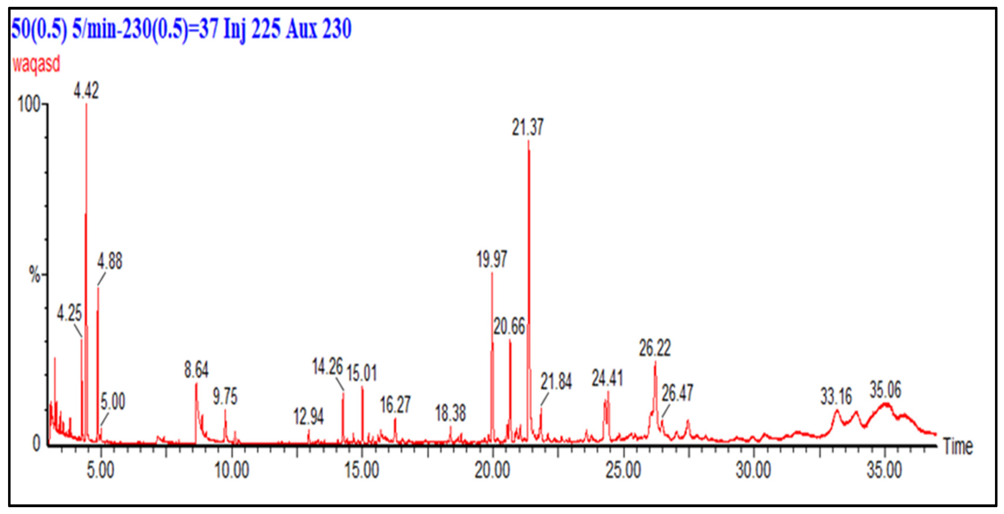 Processes 13 03729 g006