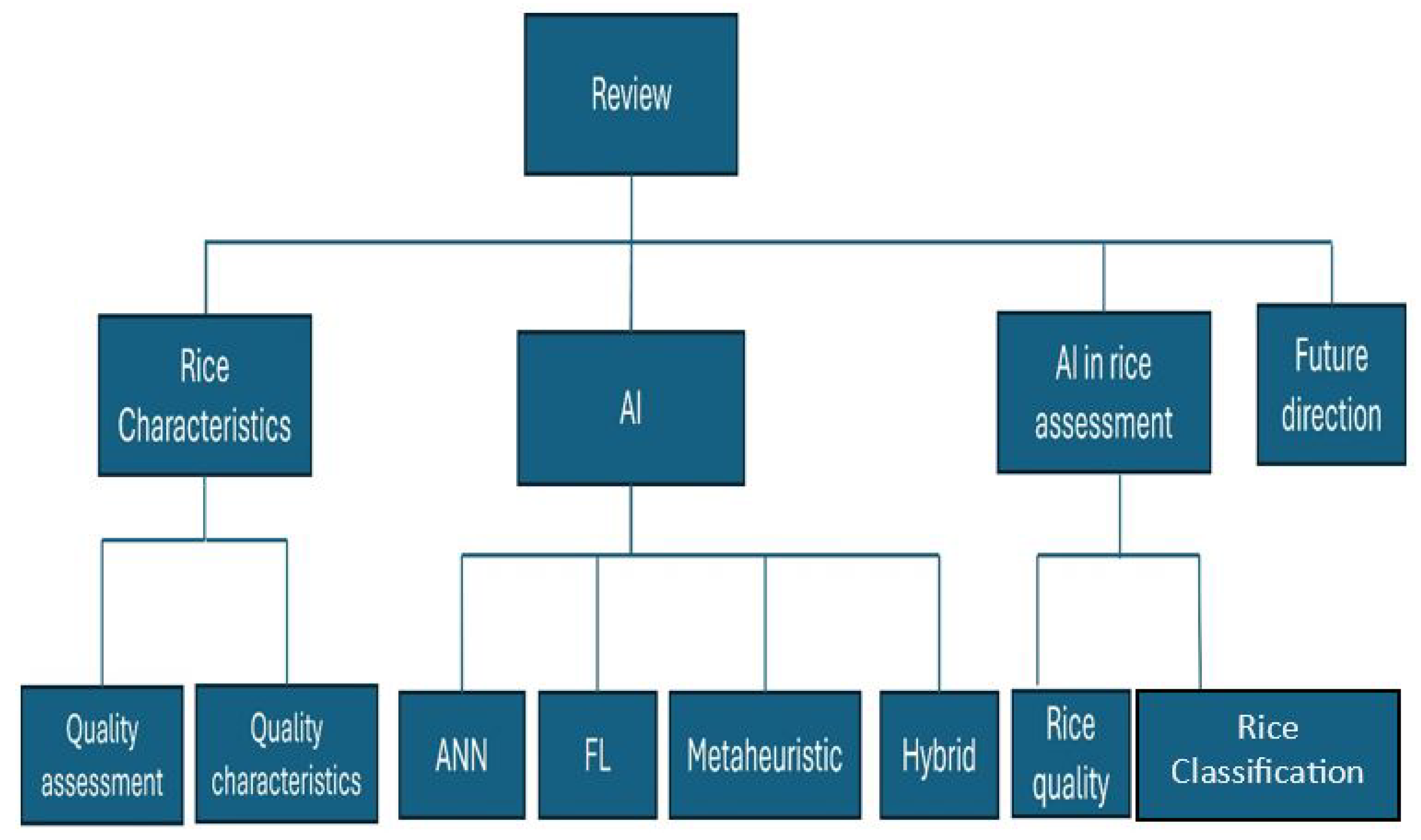Processes 13 03731 g003