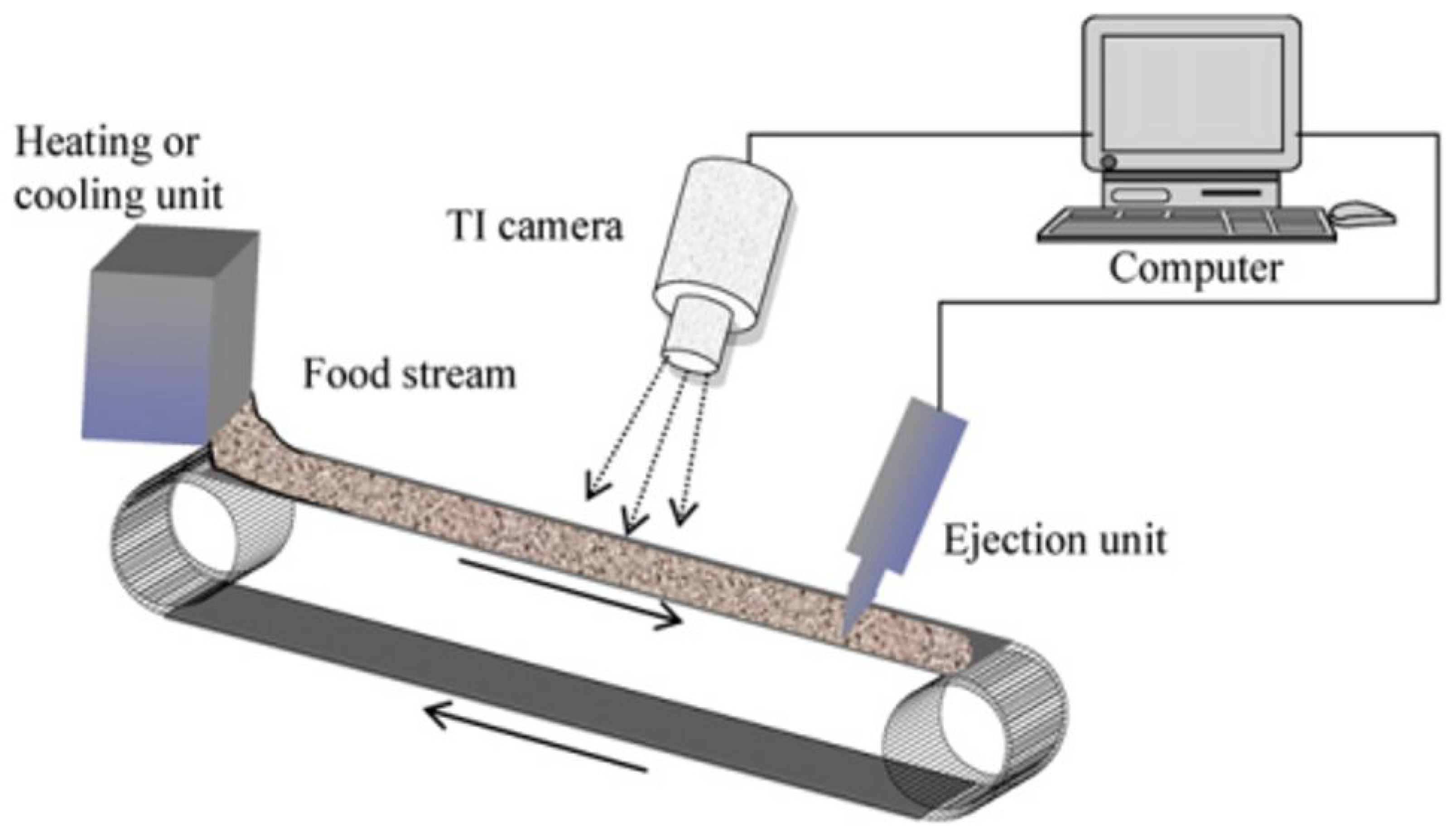 Processes 13 03731 g009