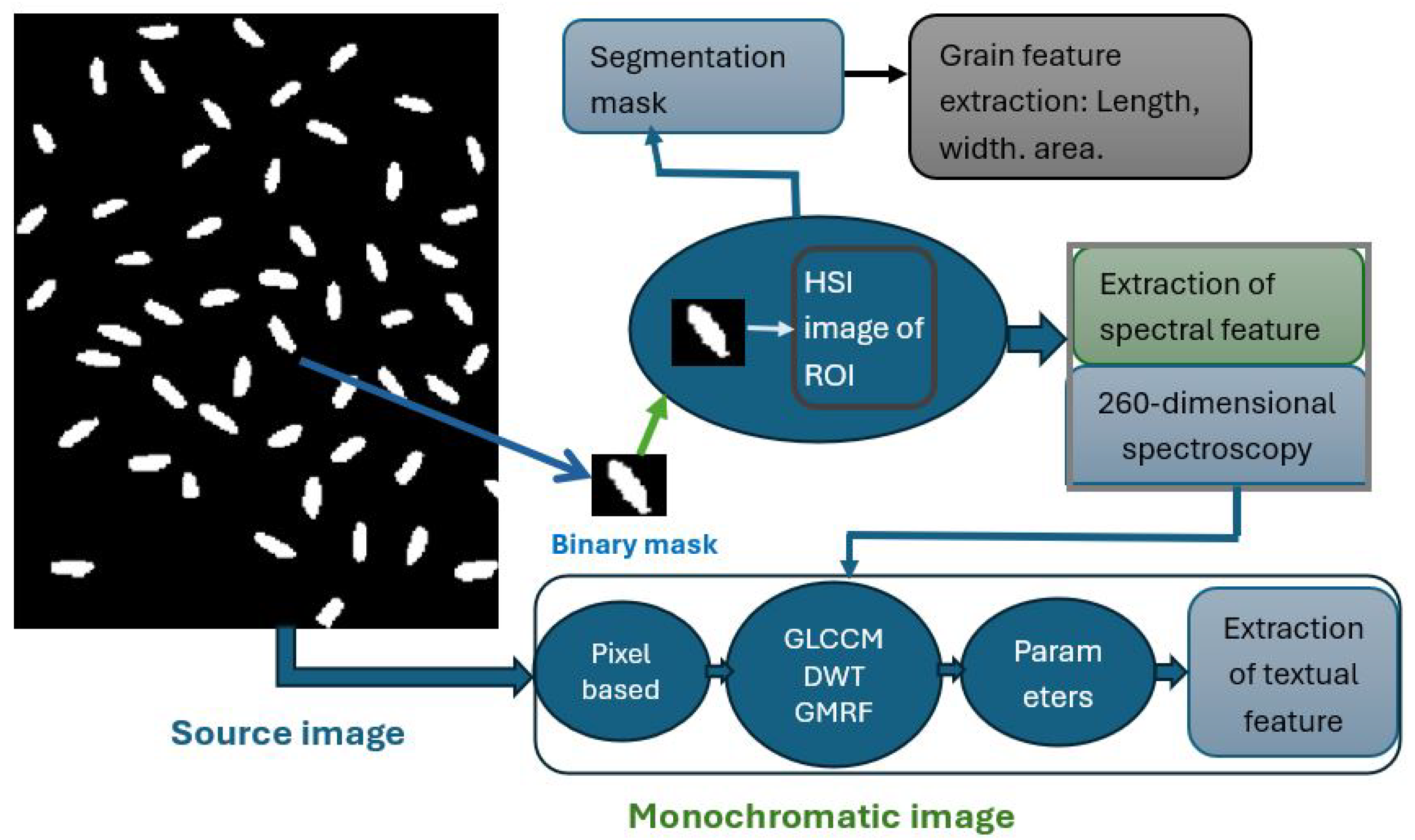 Processes 13 03731 g012