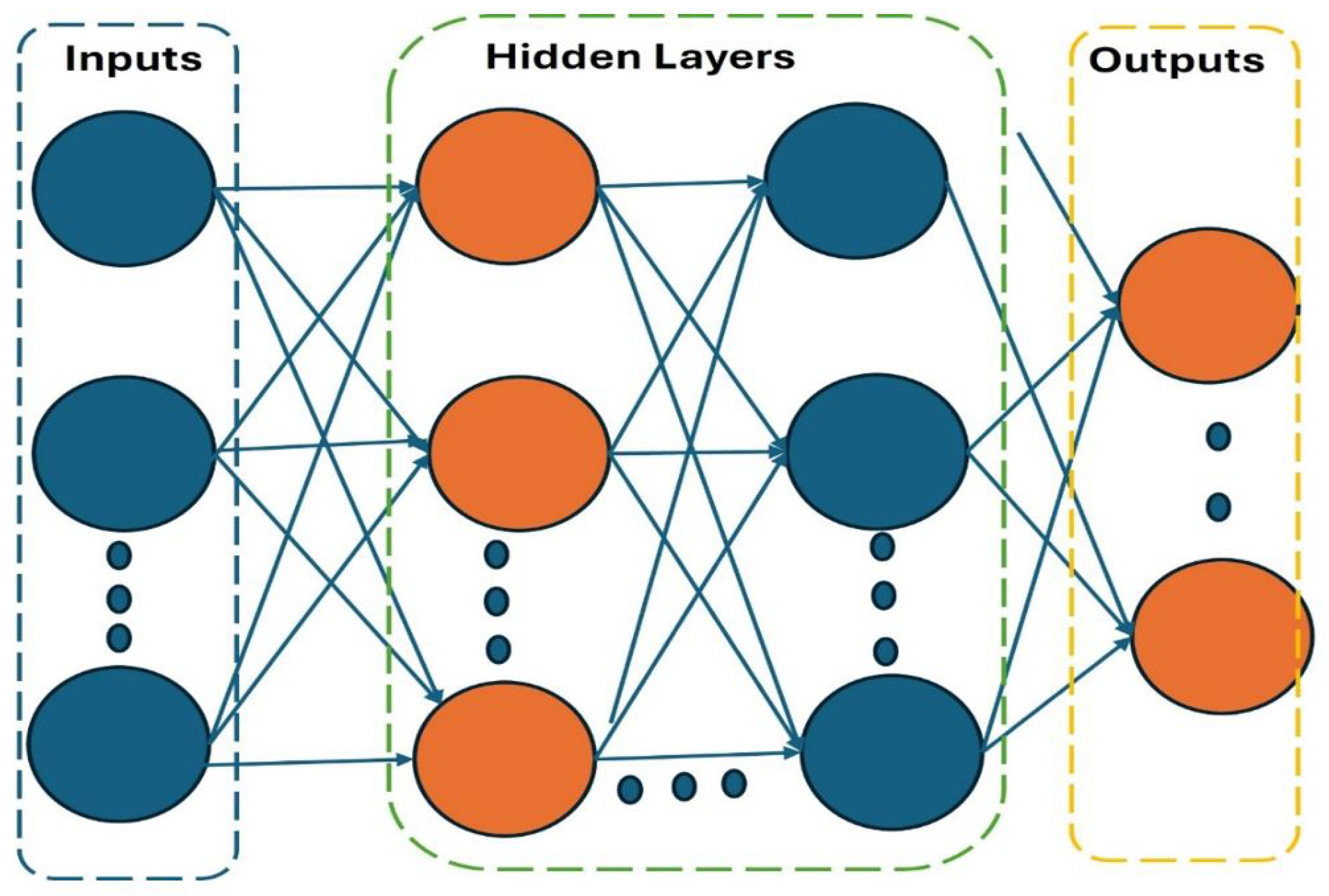 Processes 13 03731 g013