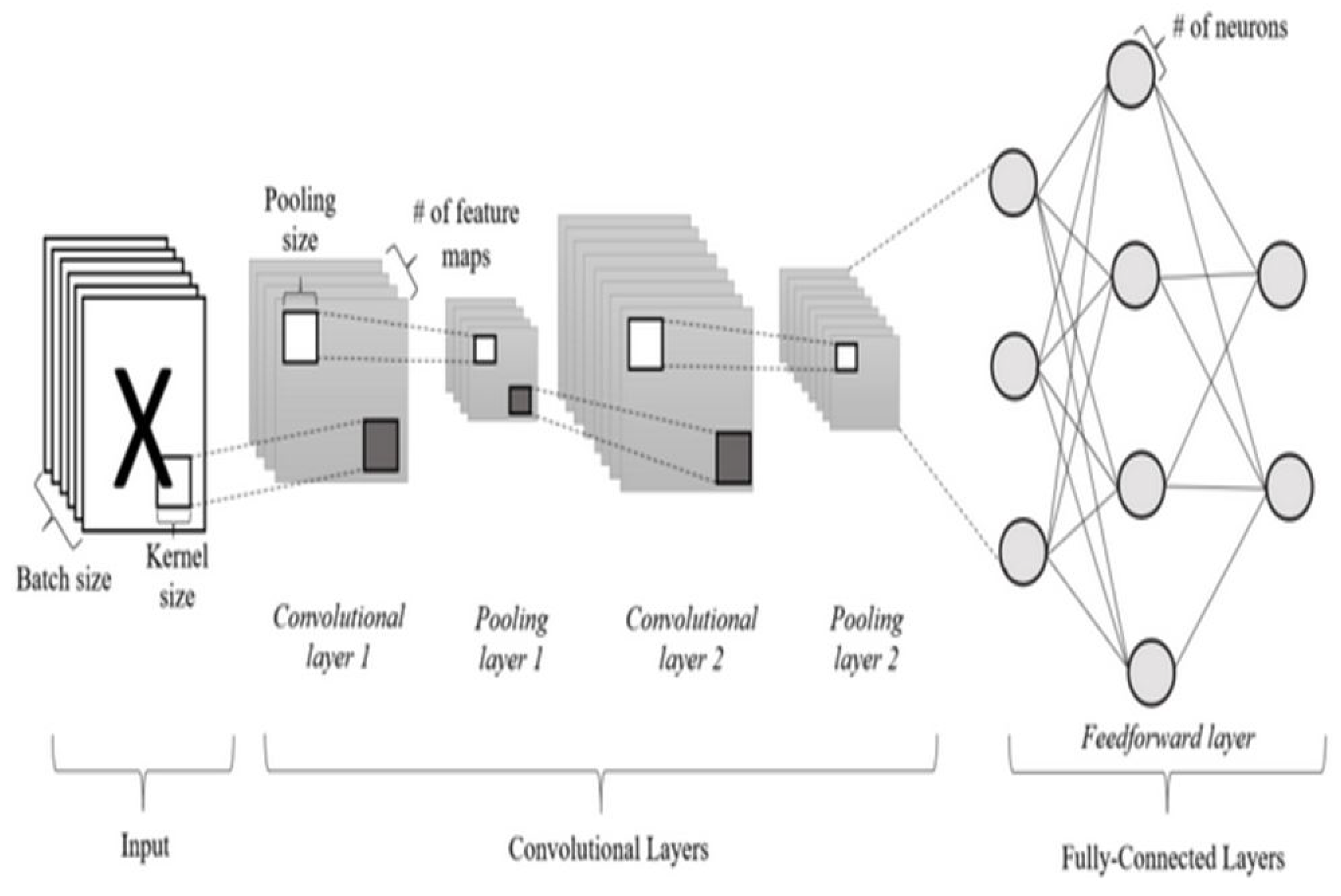 Processes 13 03731 g014