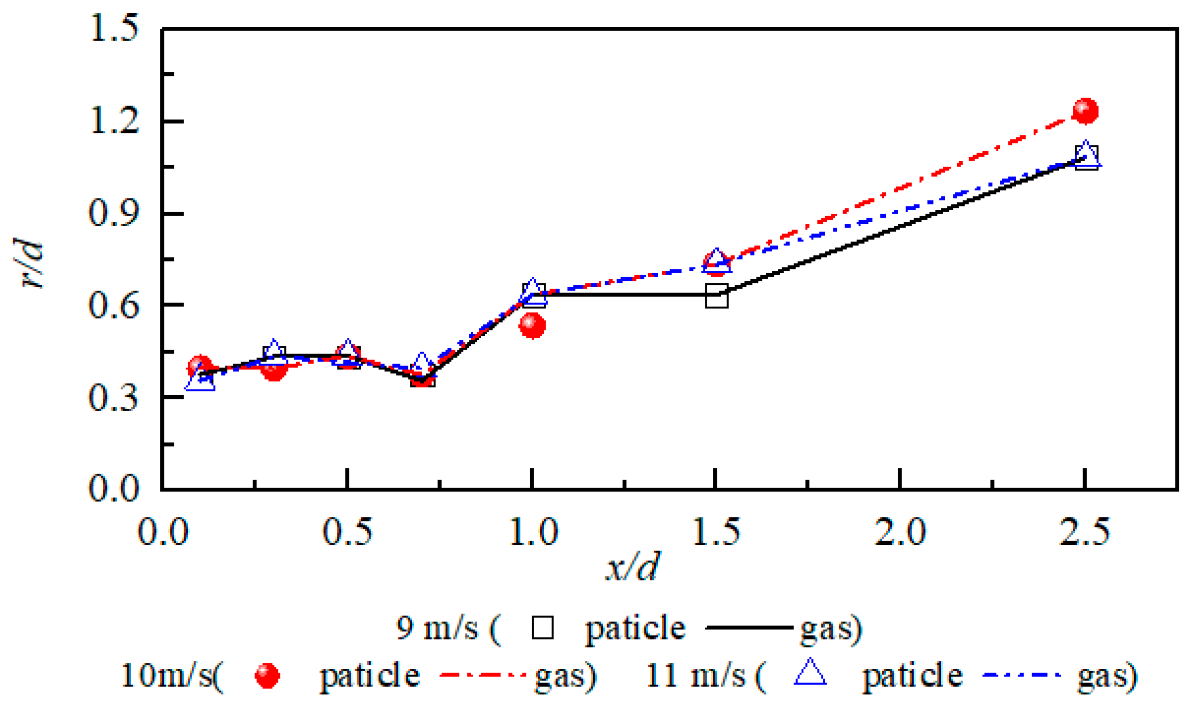 Processes 13 03735 g011 Processes 13 03735 g011