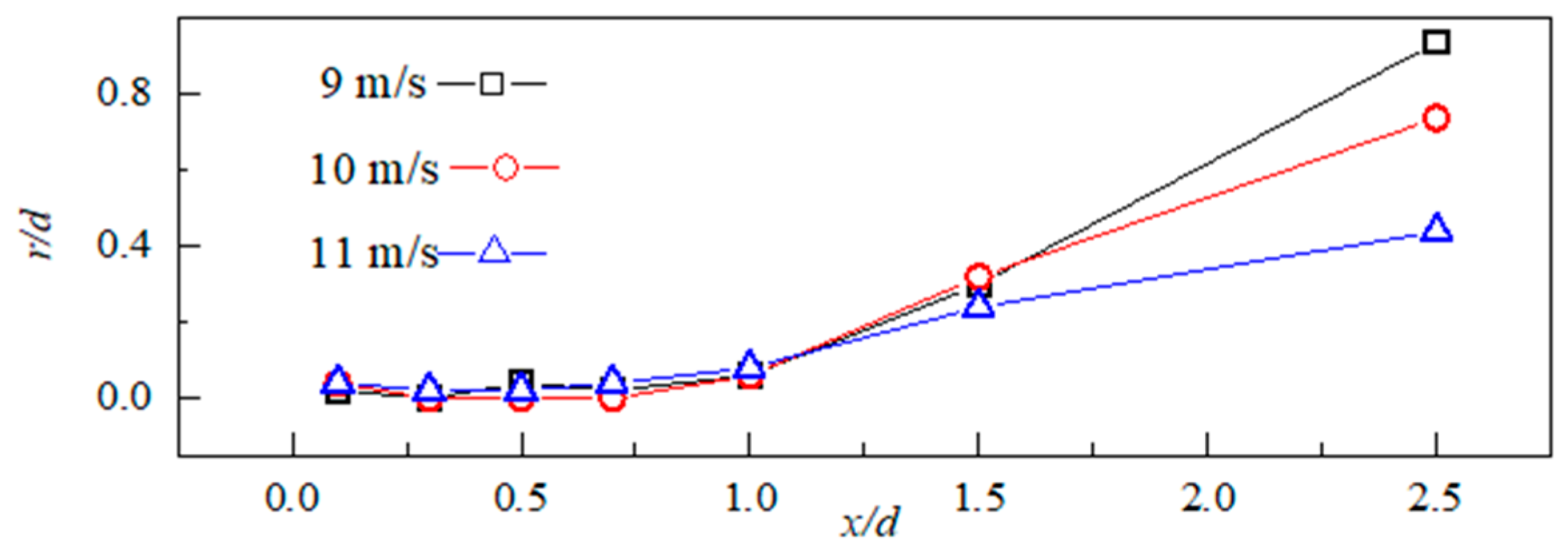 Processes 13 03735 g015 Processes 13 03735 g015