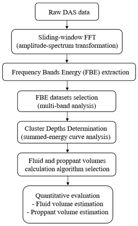 Processes 13 03738 g001