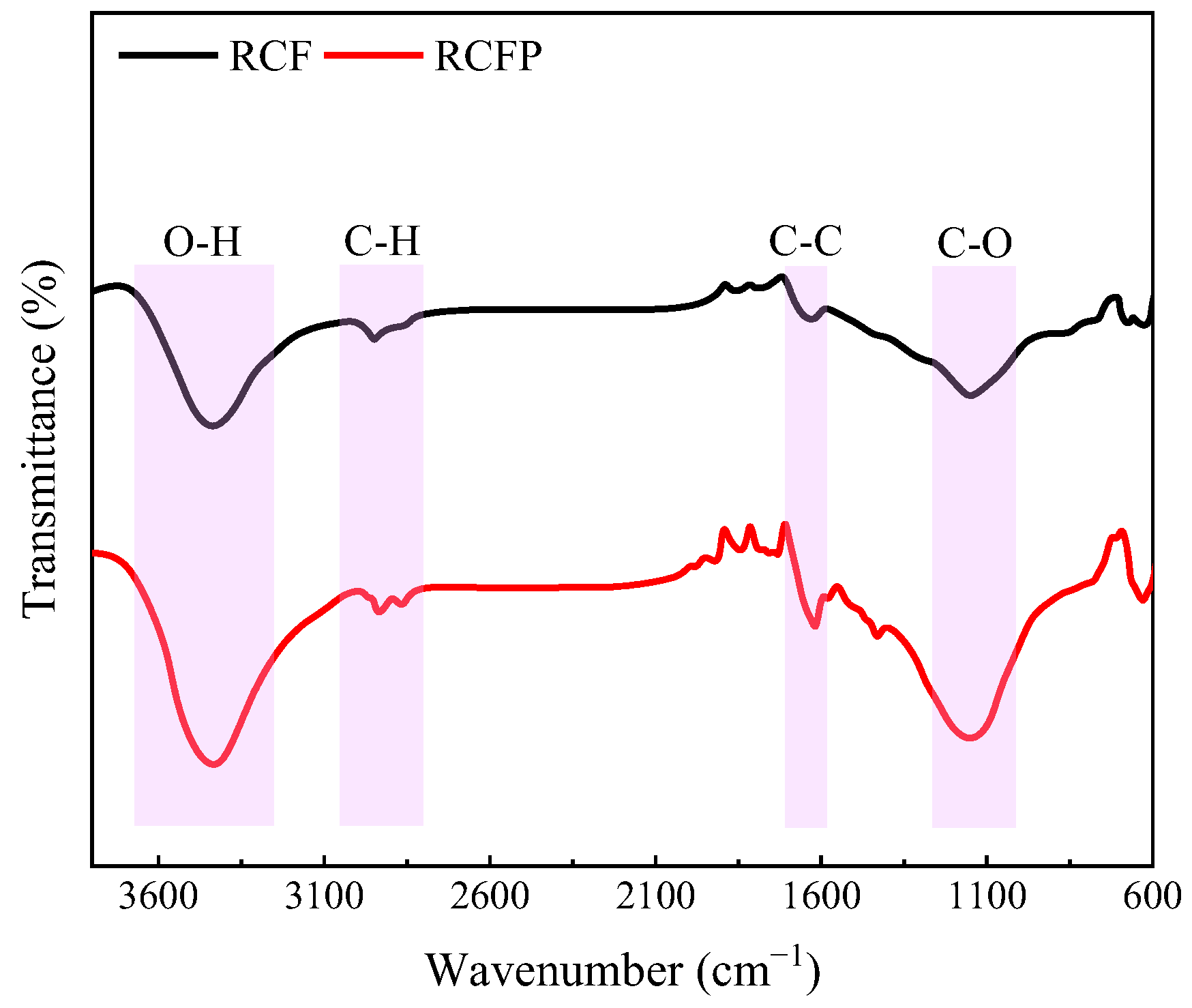 Processes 13 03752 g002