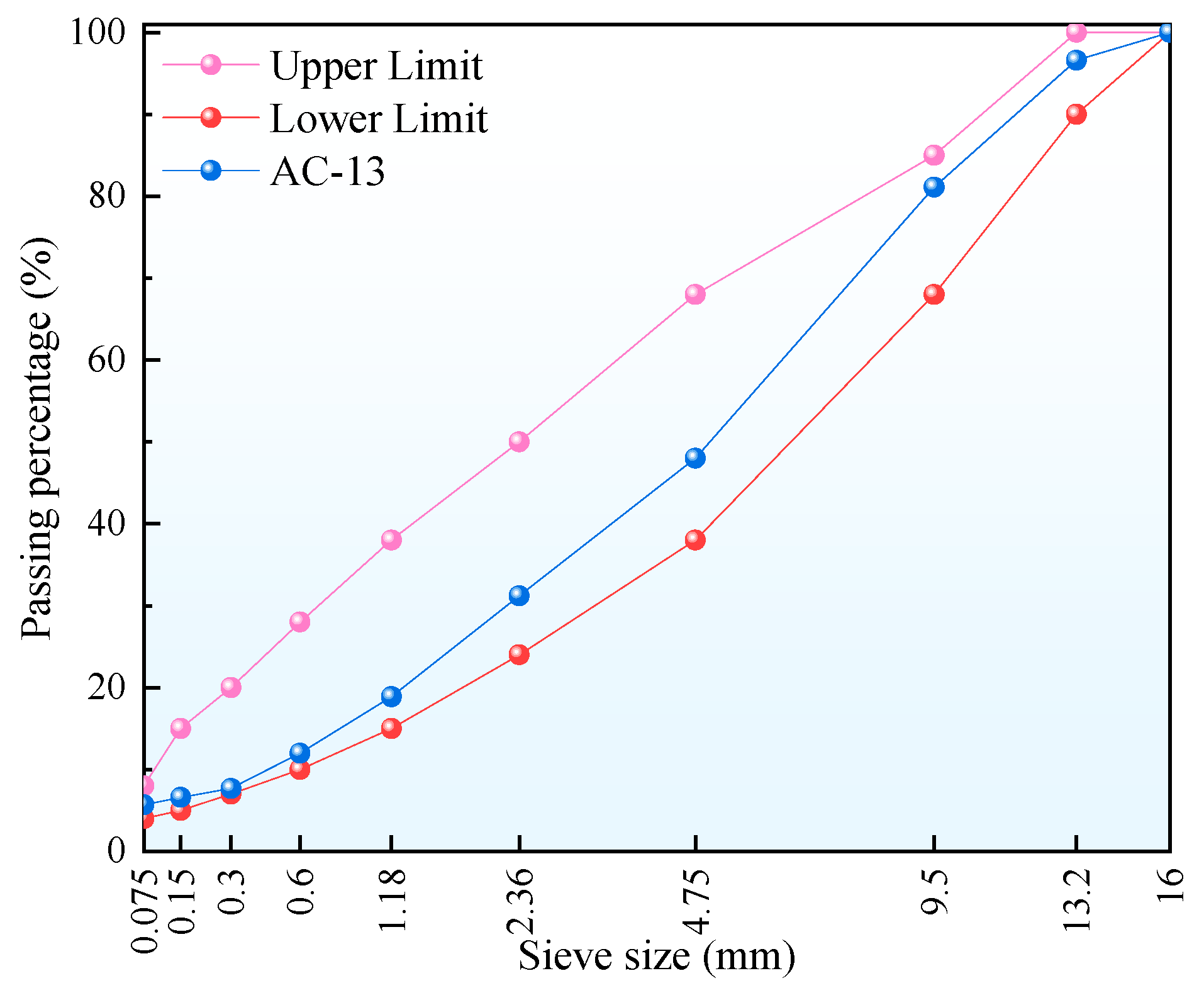 Processes 13 03752 g003
