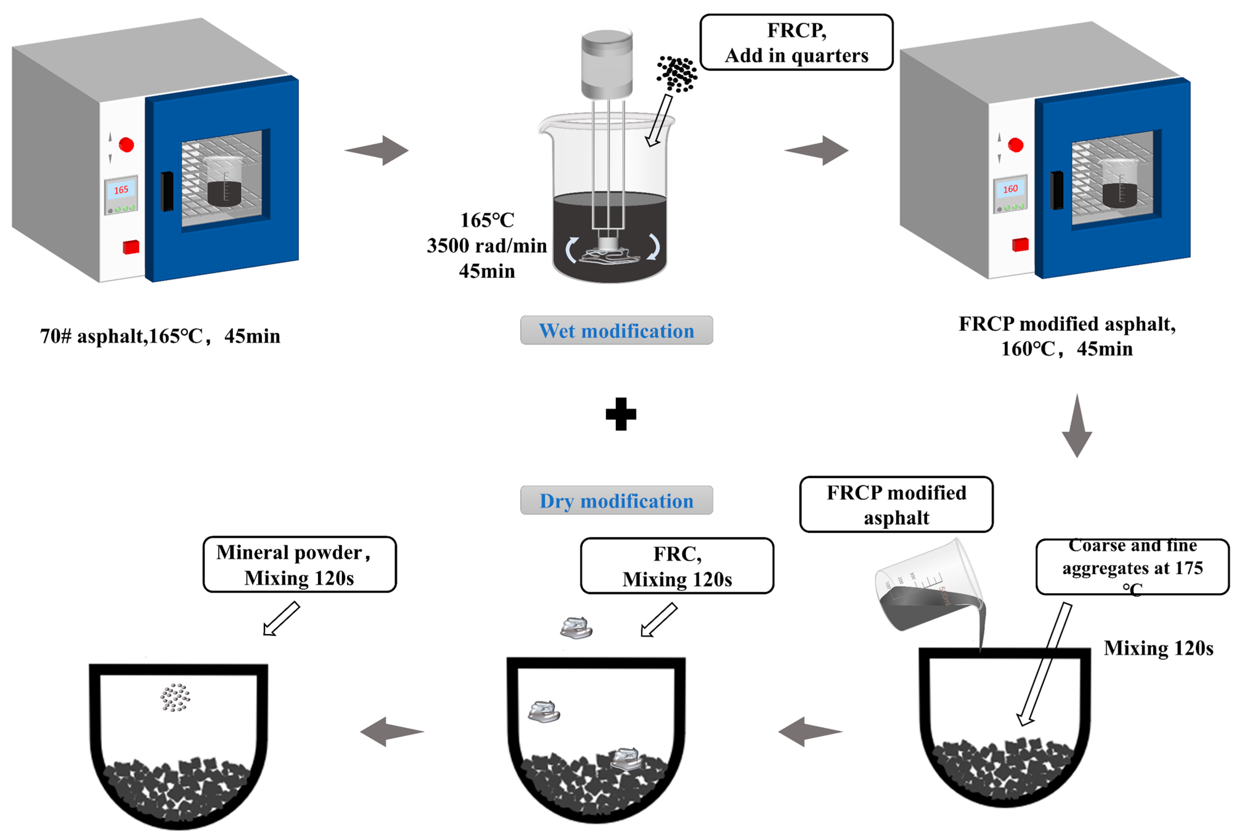 Processes 13 03752 g004