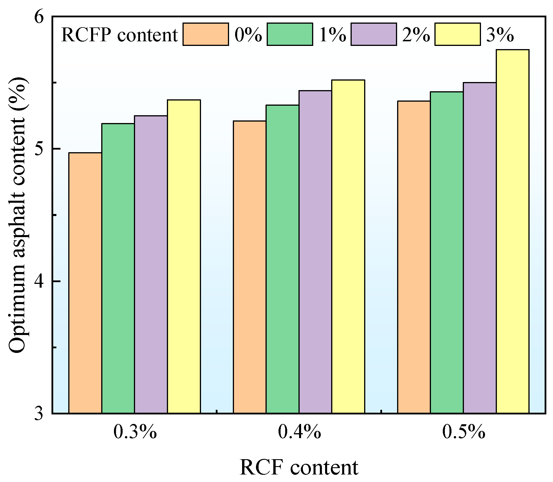 Processes 13 03752 g007