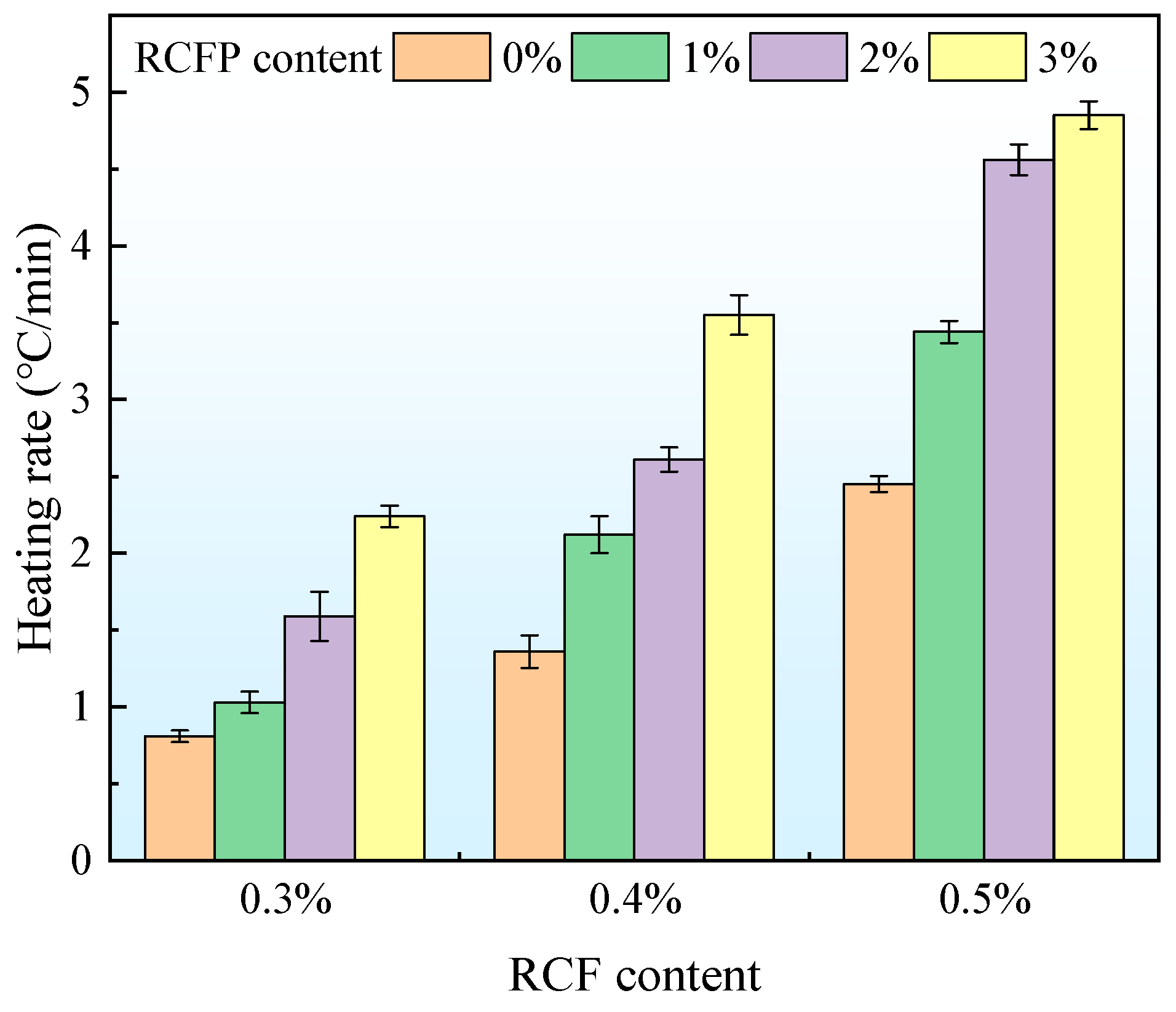 Processes 13 03752 g009