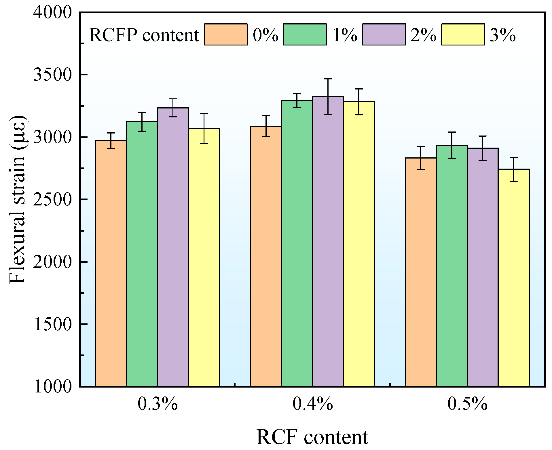 Processes 13 03752 g011