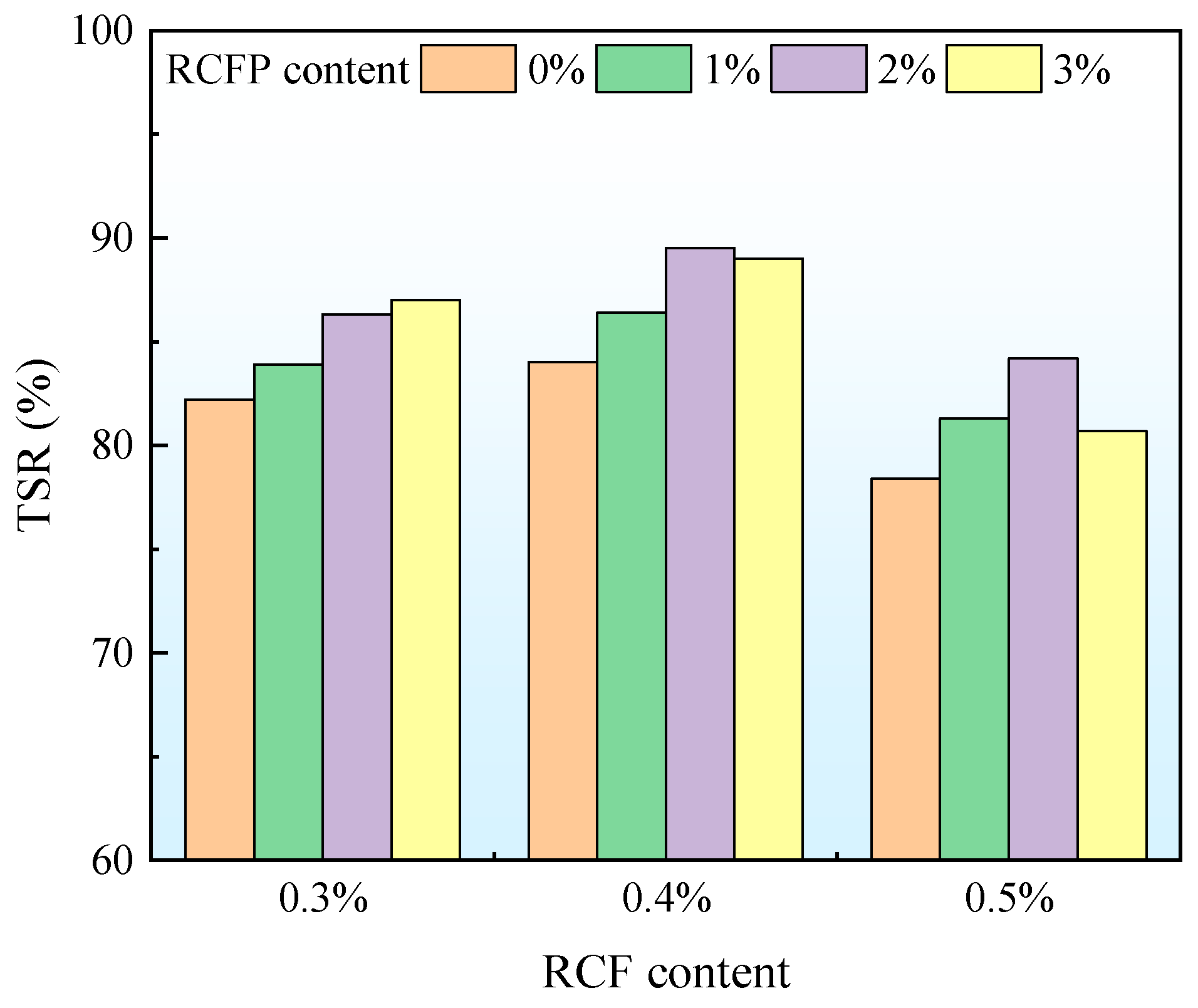 Processes 13 03752 g012