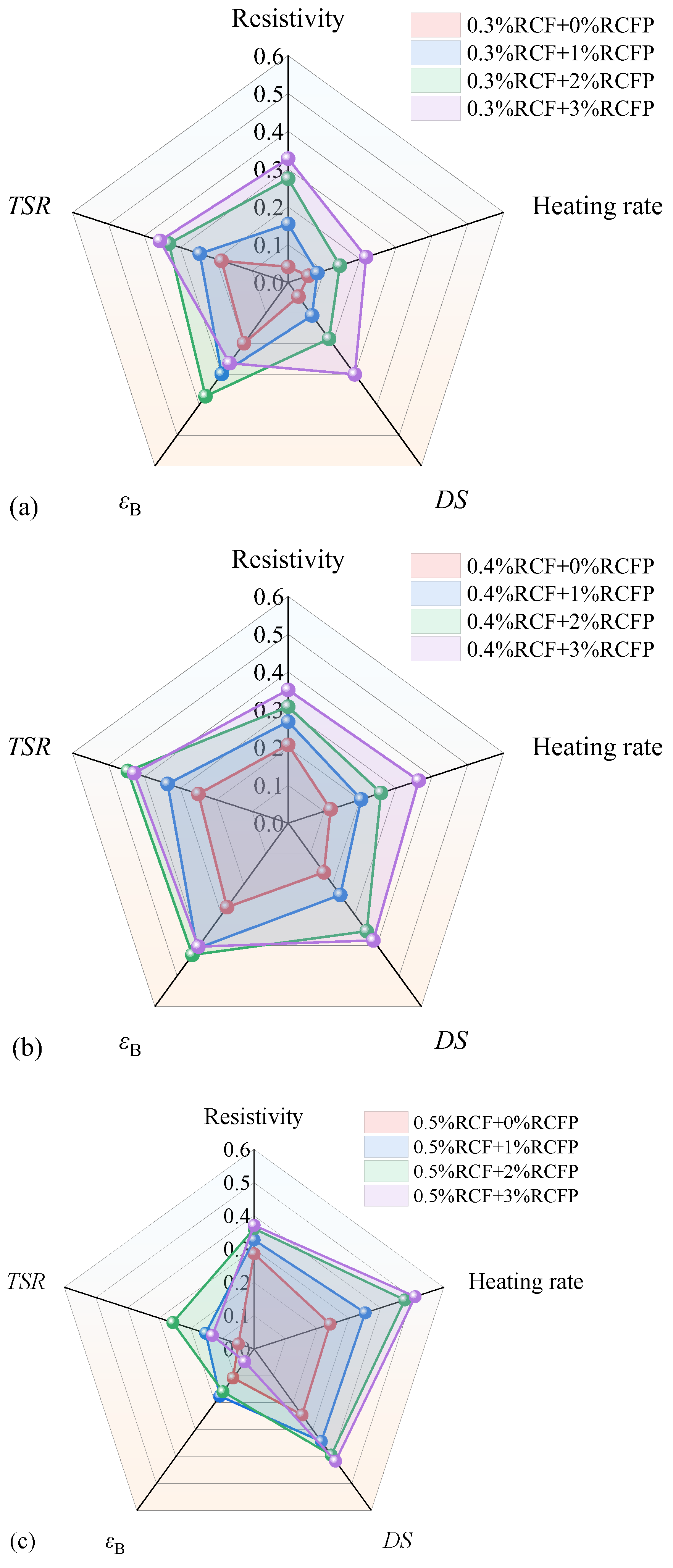 Processes 13 03752 g013