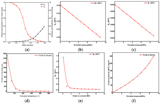 Processes 13 03758 g003