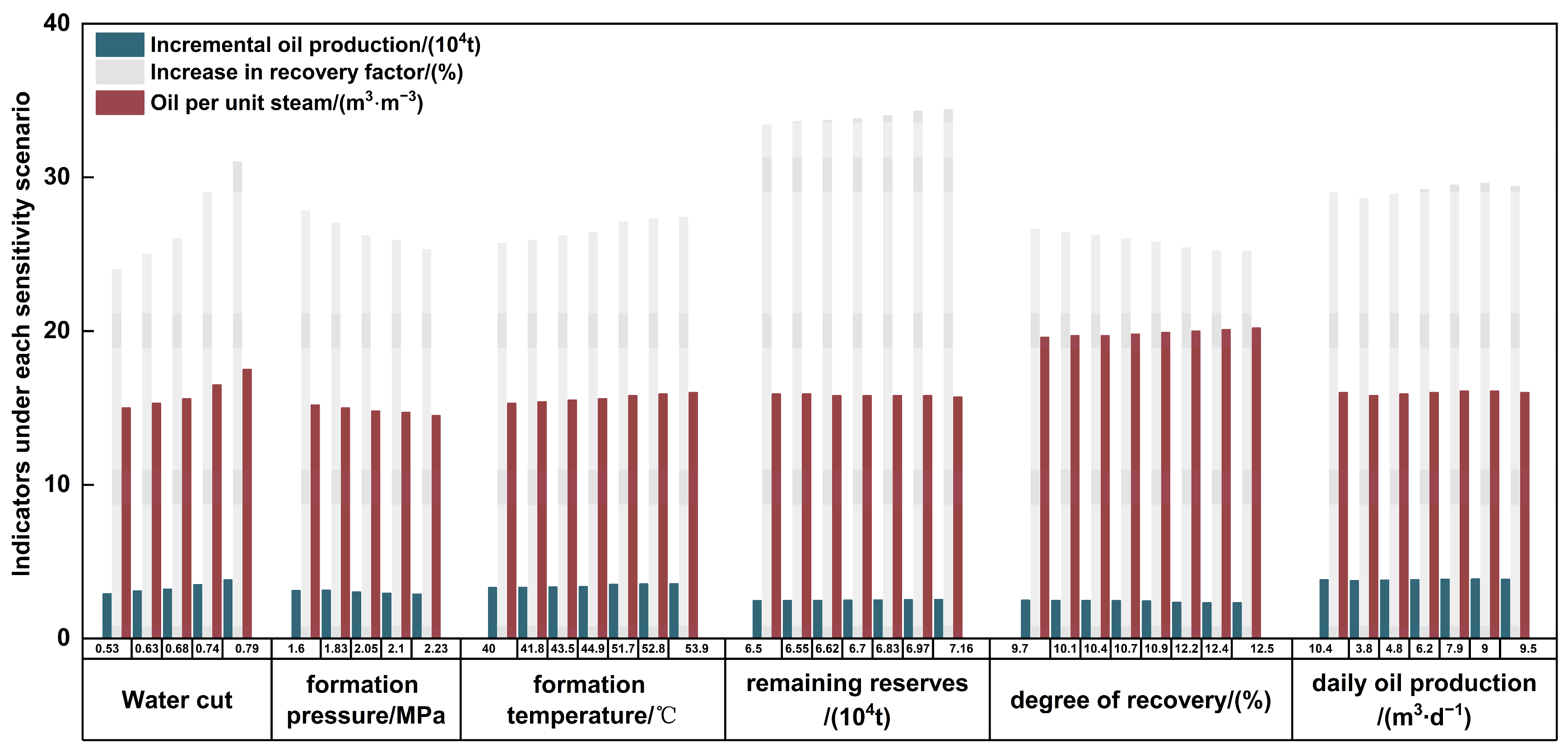 Processes 13 03758 g005