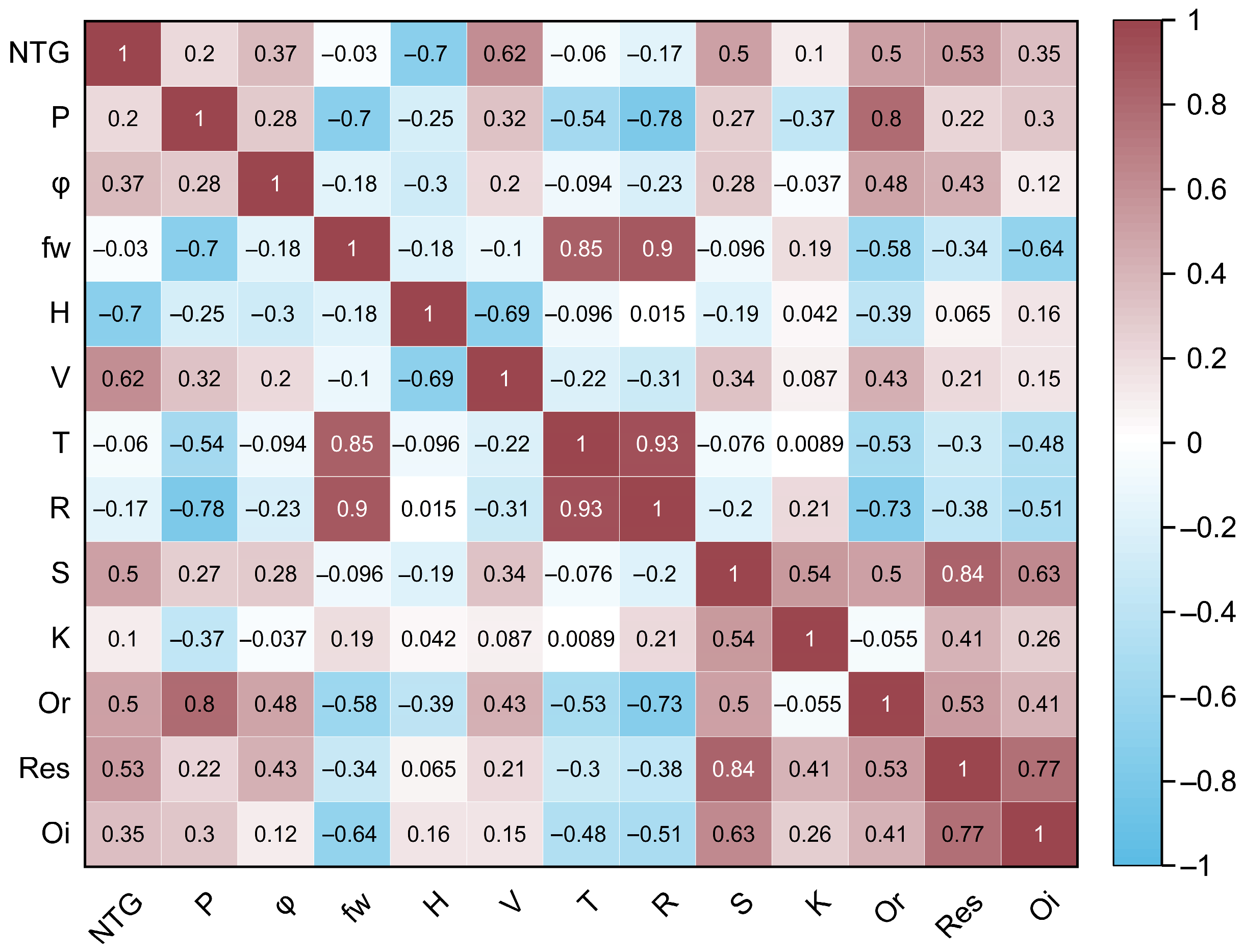 Processes 13 03758 g007