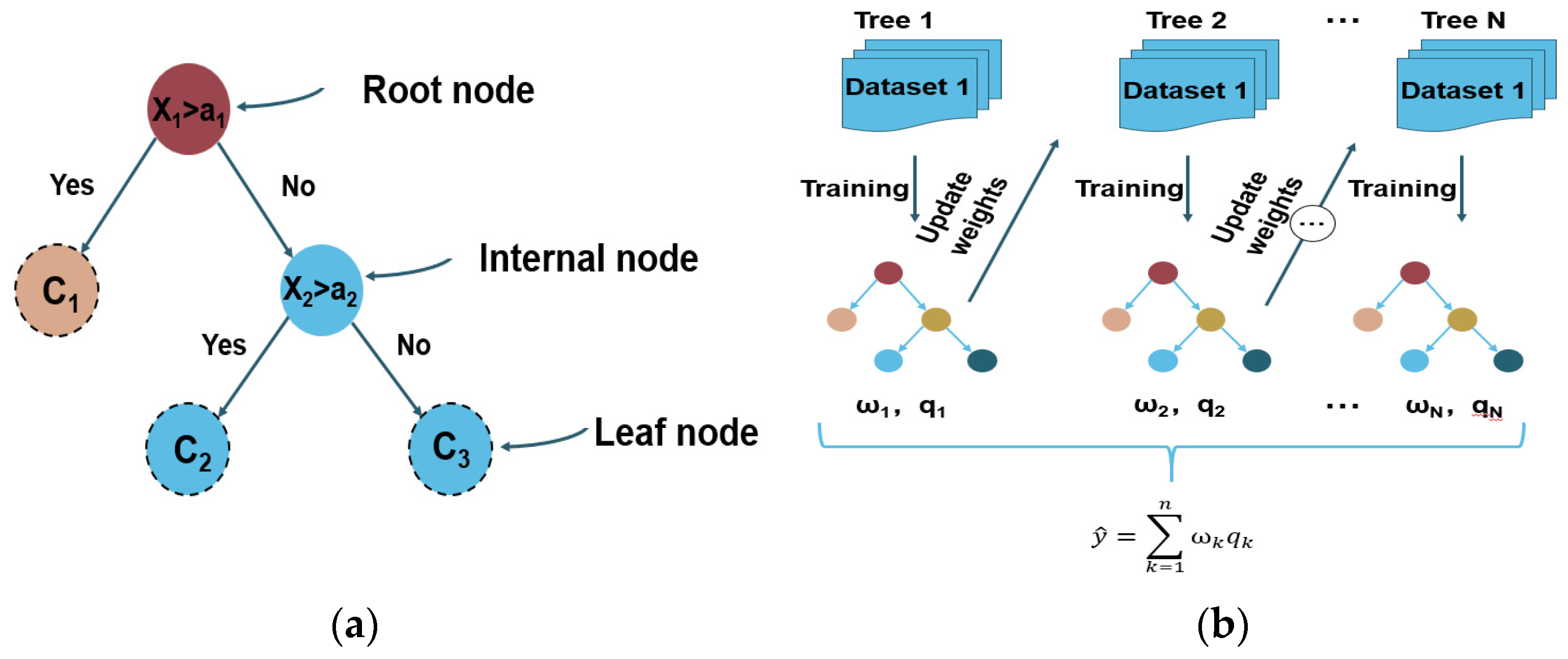 Processes 13 03758 g009
