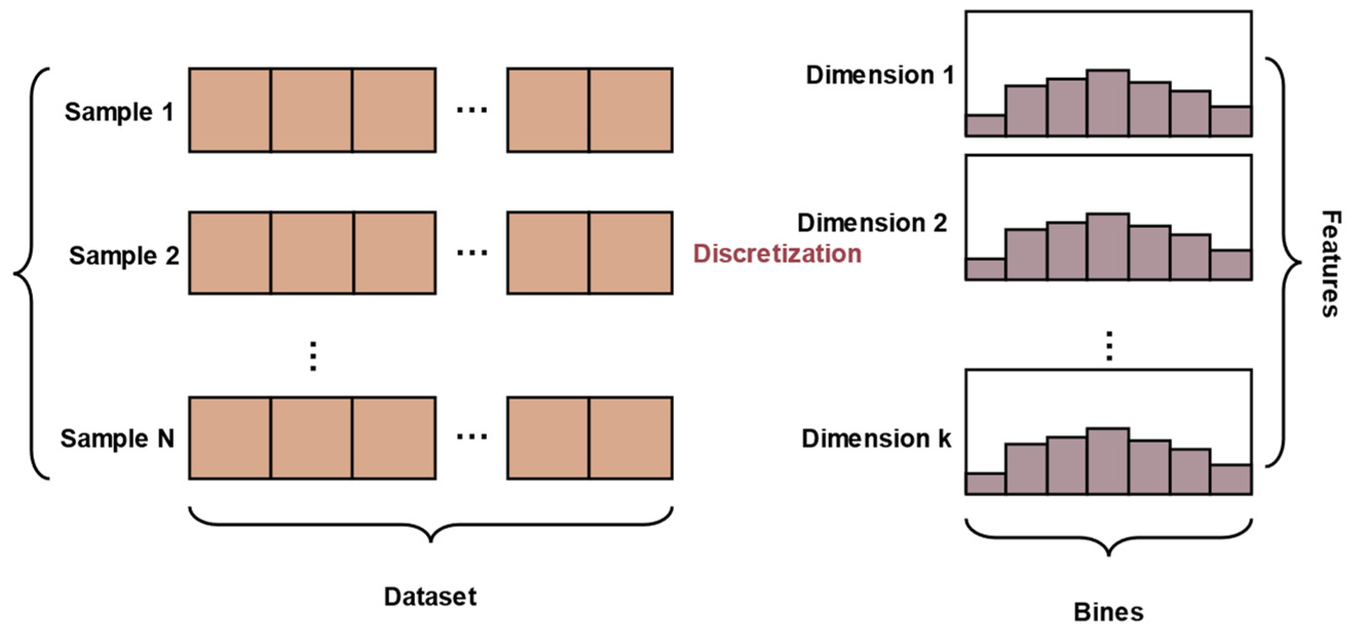 Processes 13 03758 g010