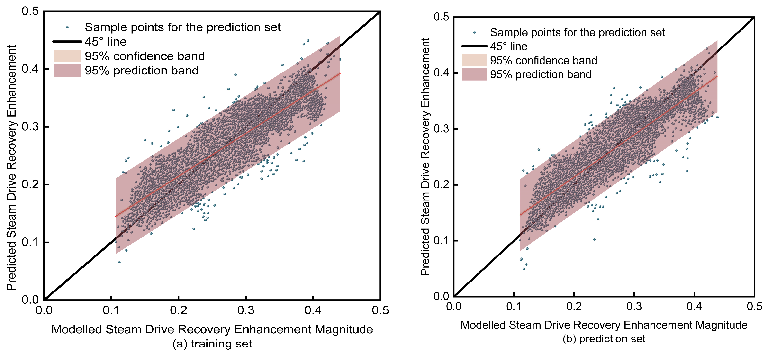Processes 13 03758 g012
