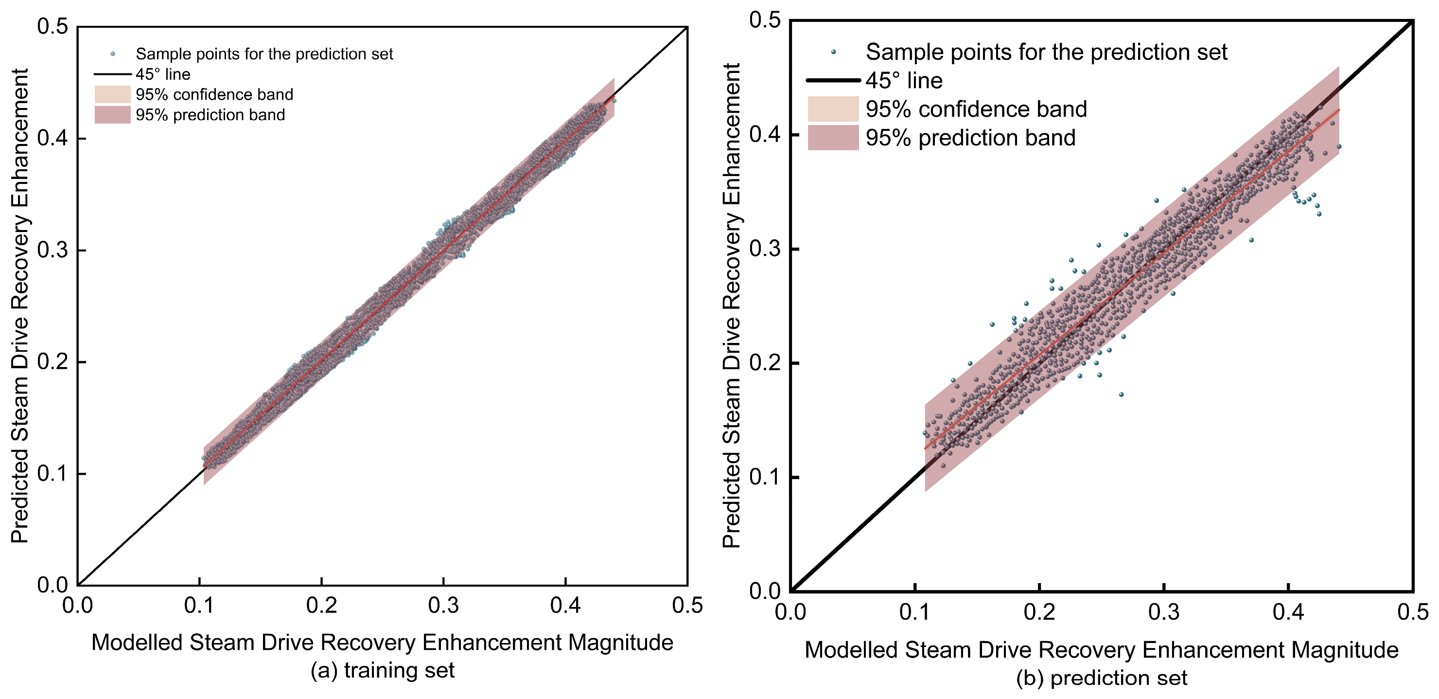 Processes 13 03758 g015