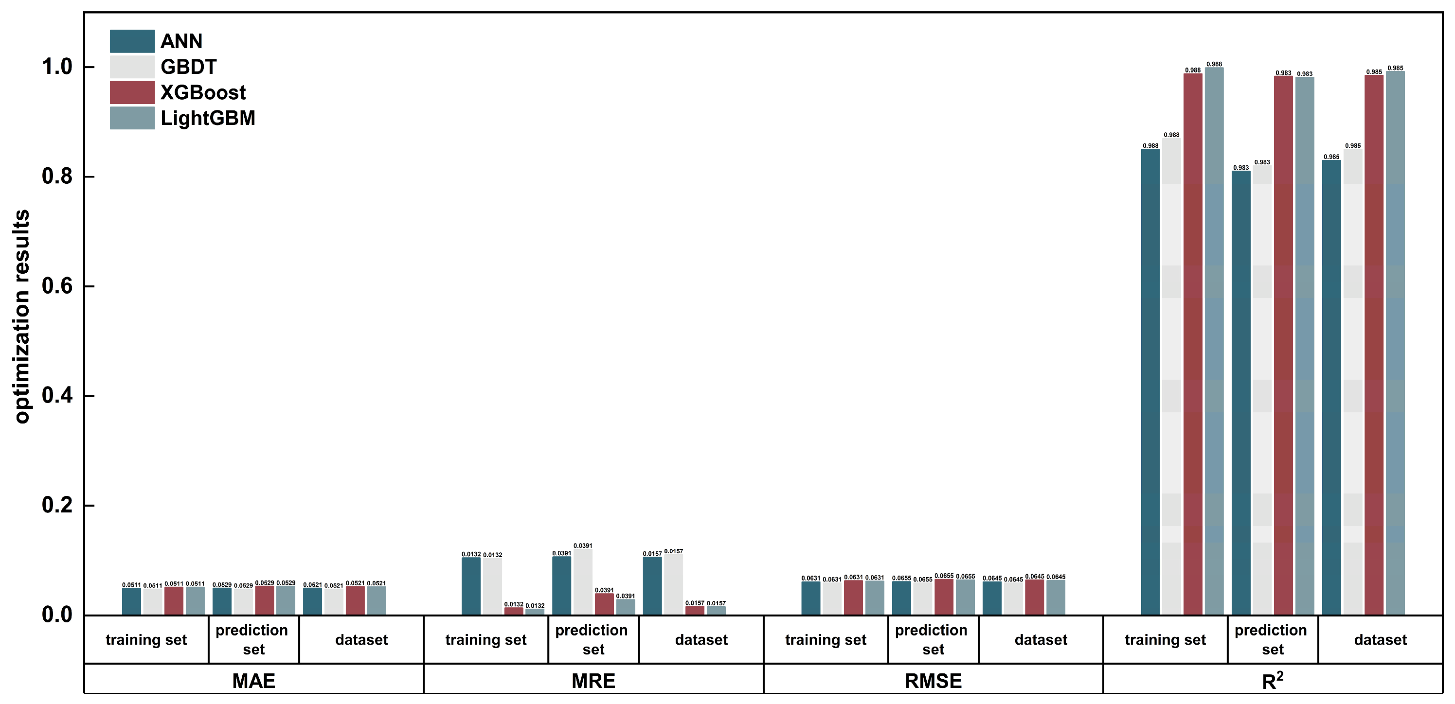 Processes 13 03758 g016